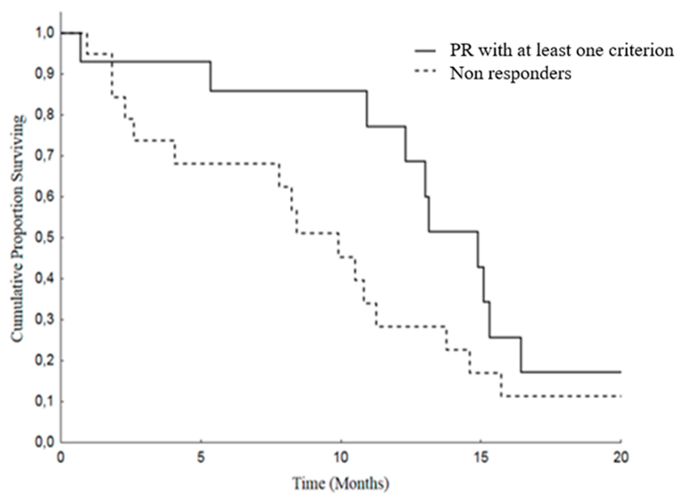 Cancers 12 01395 g003