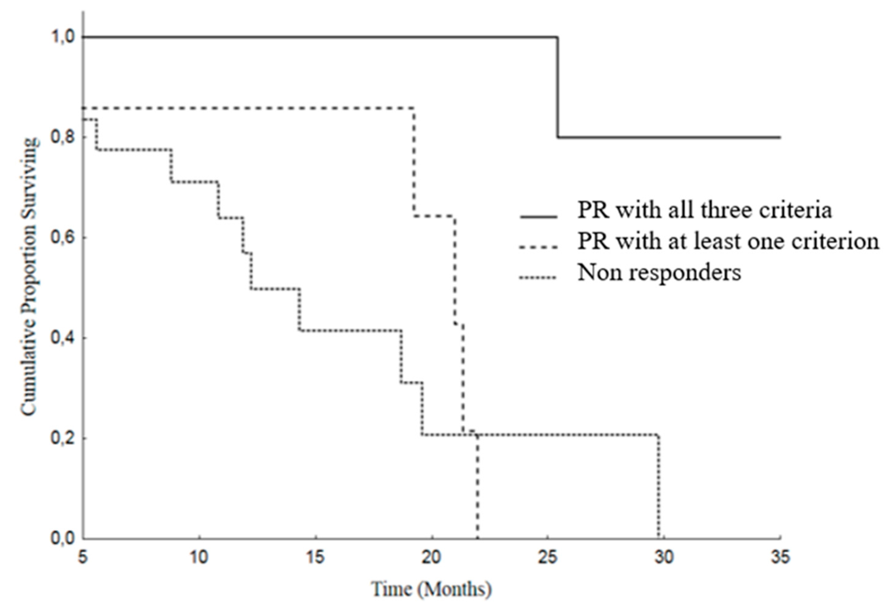 Cancers 12 01395 g004