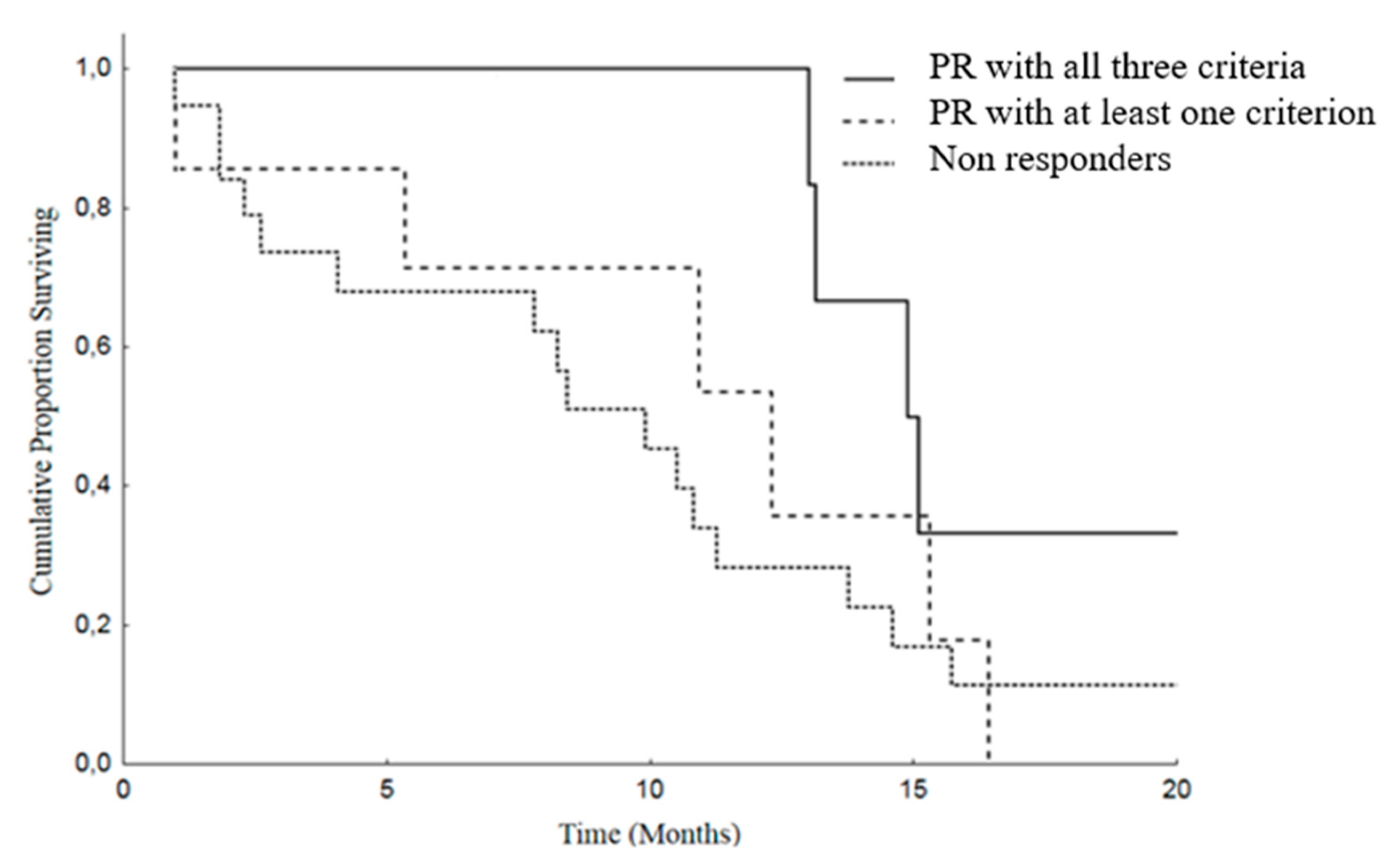 Cancers 12 01395 g005