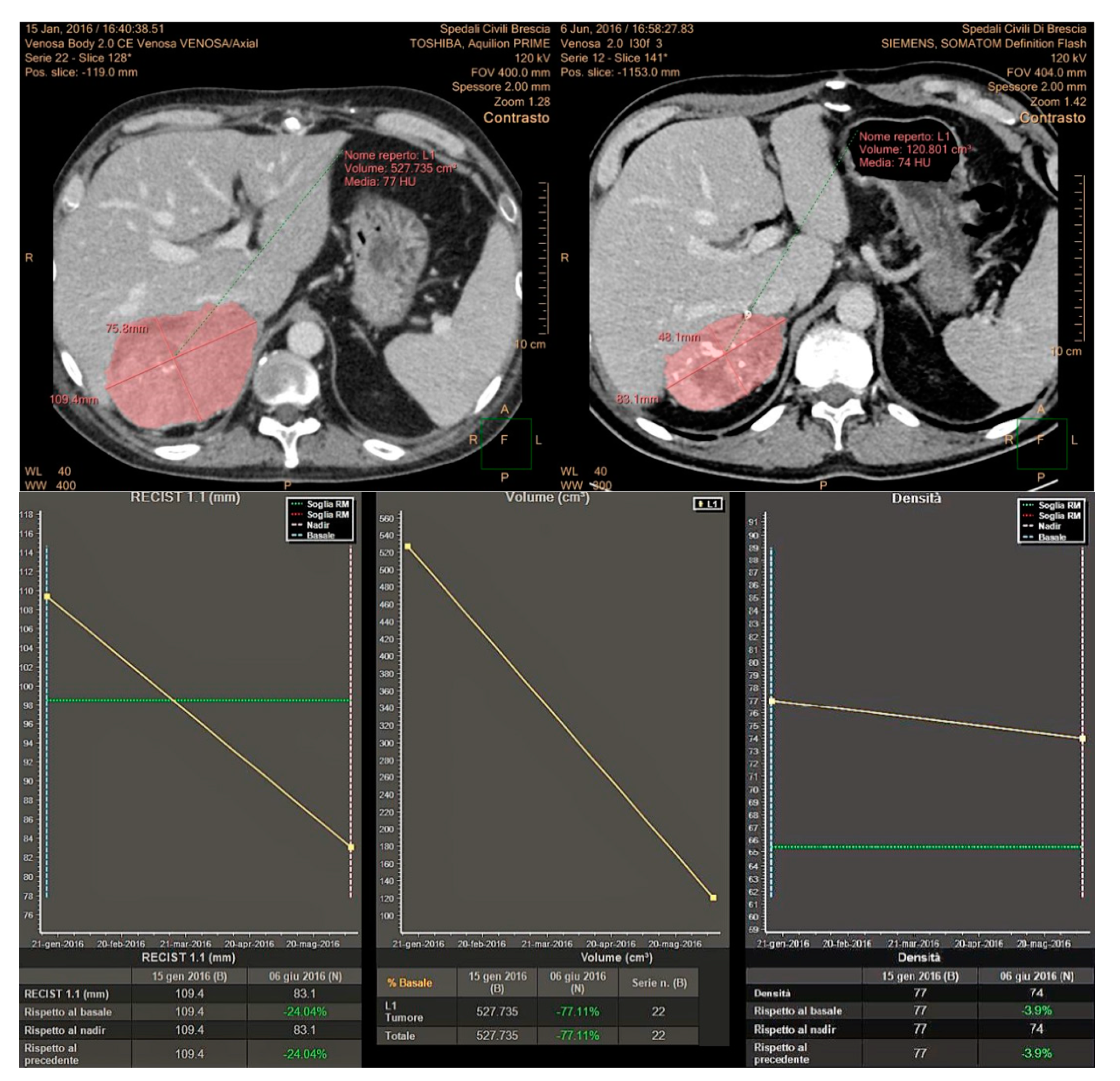 Cancers 12 01395 g006