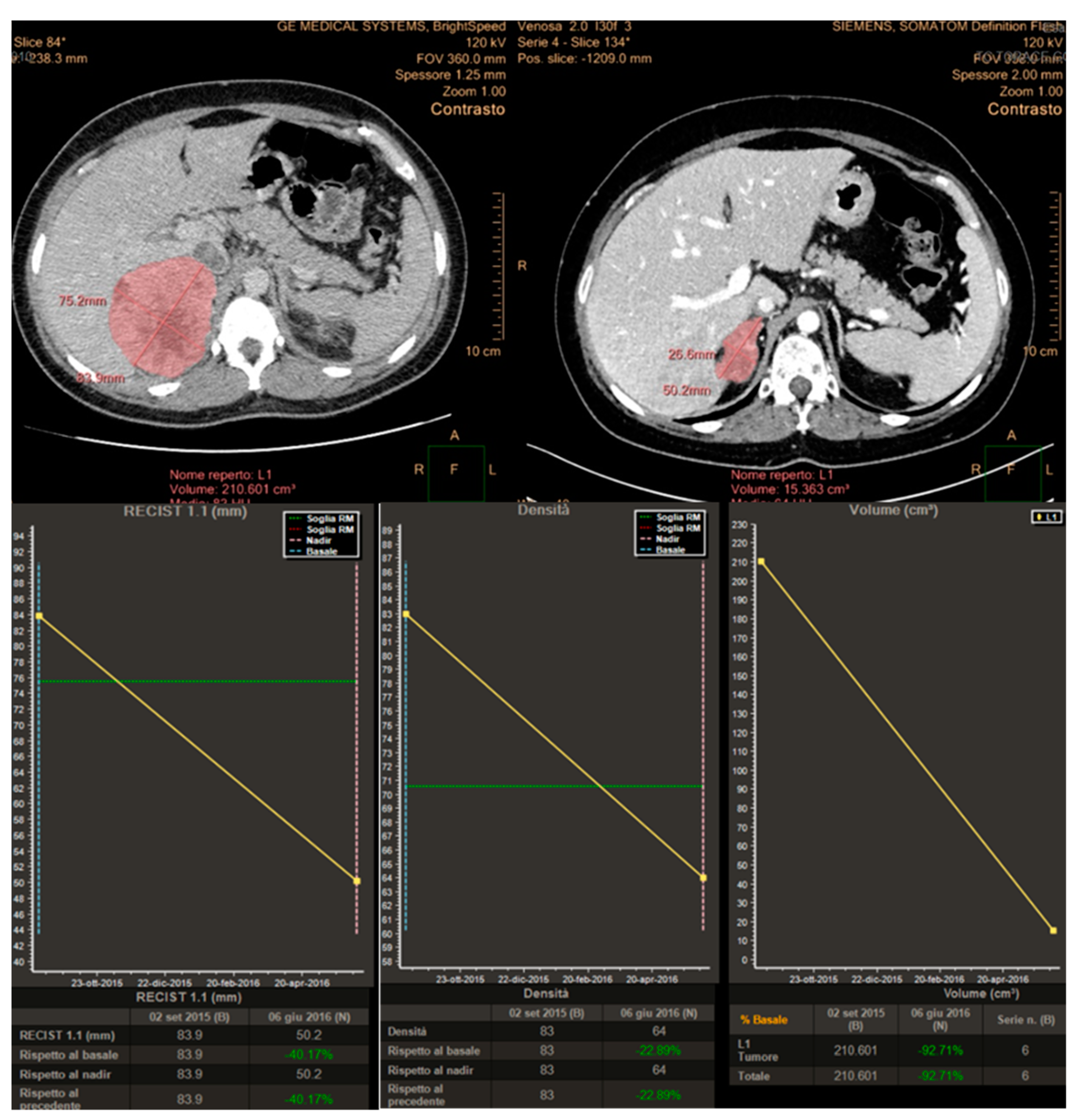 Cancers 12 01395 g008