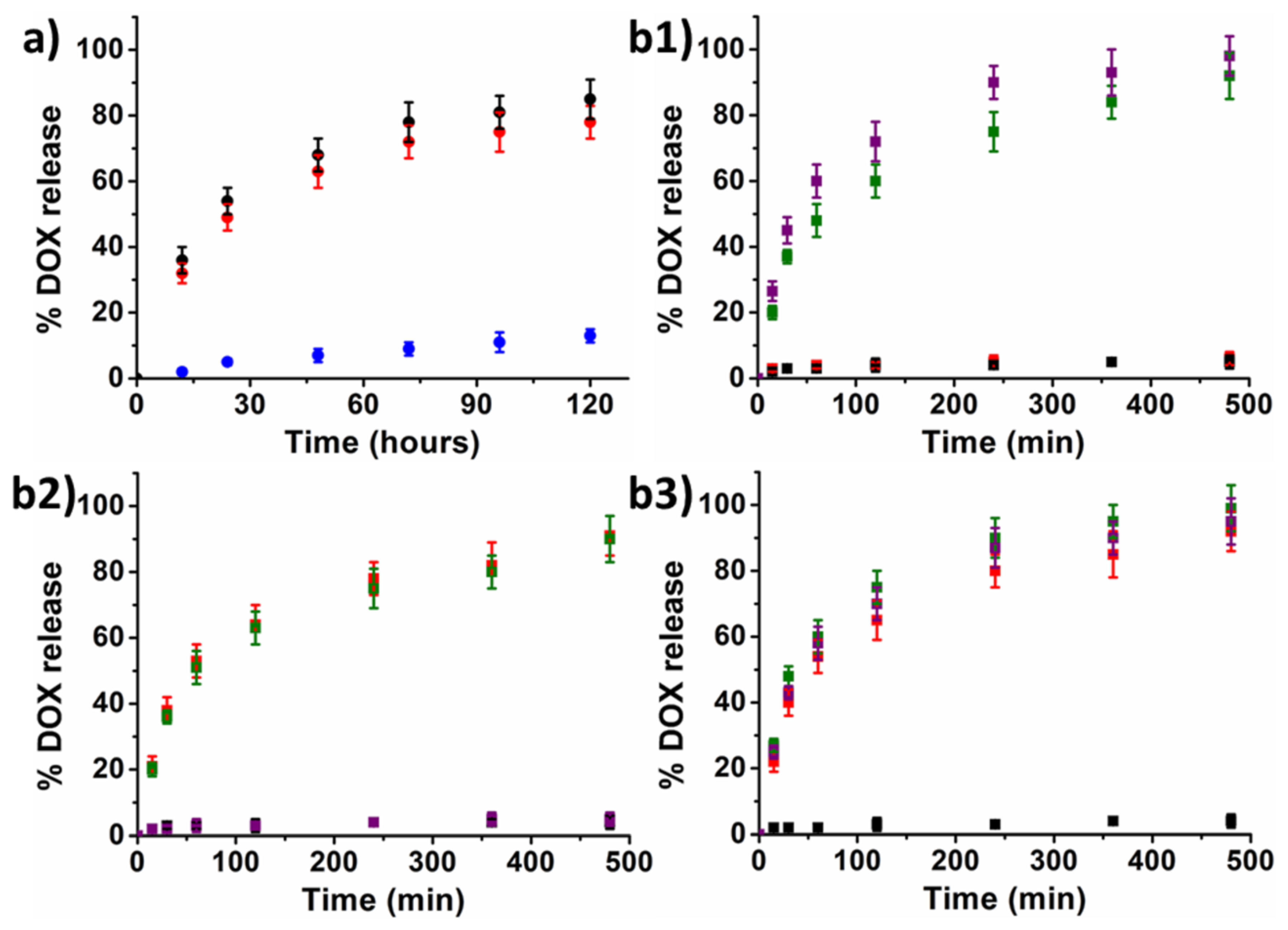 Cancers 12 01397 g001 Cancers 12 01397 g001