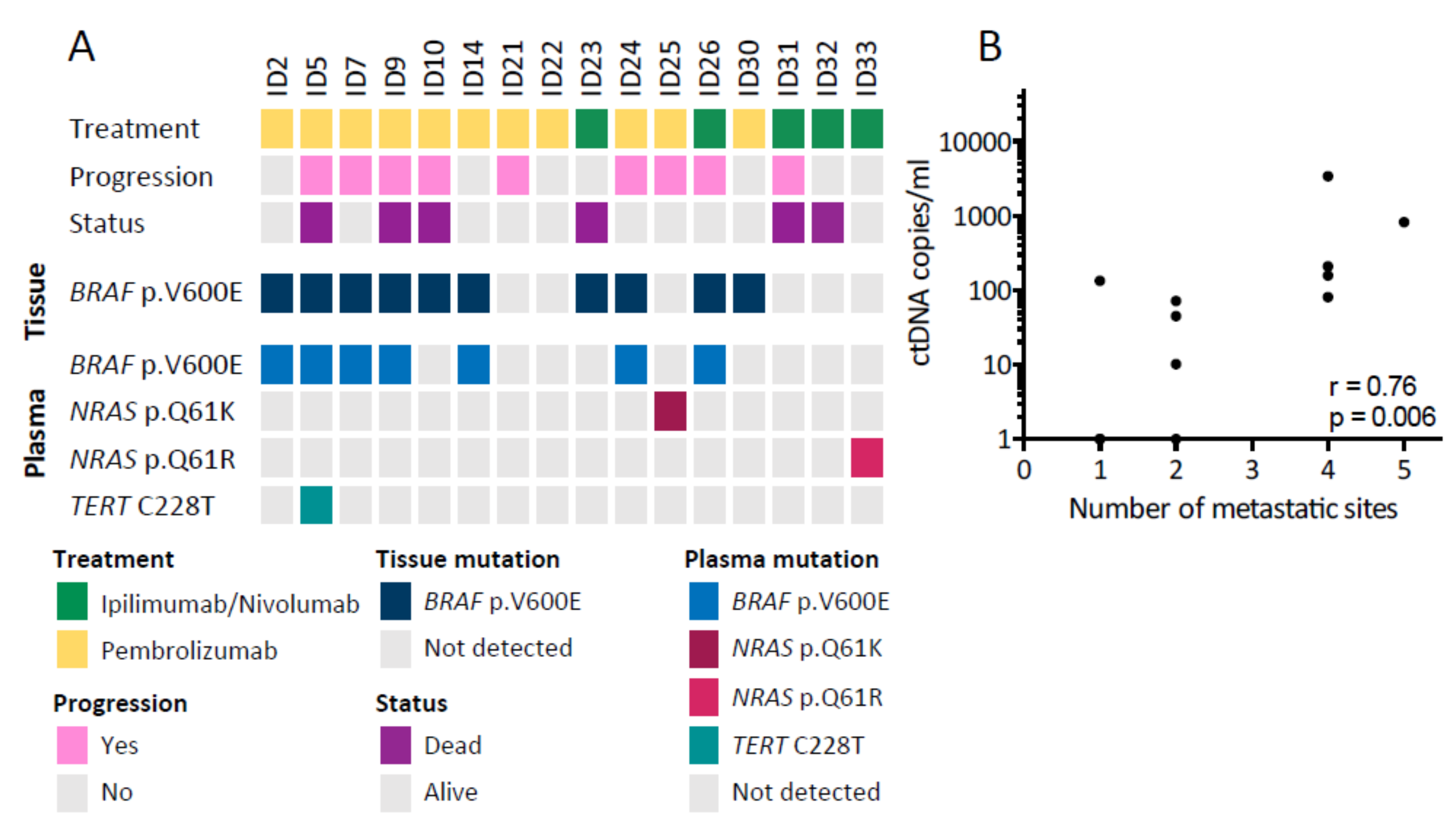 Cancers 12 01414 g001 Cancers 12 01414 g001