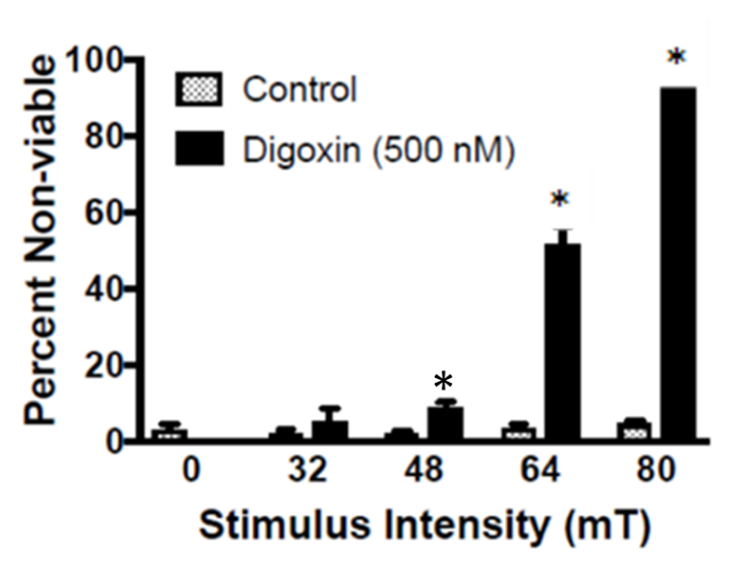 Cancers 12 01420 g002