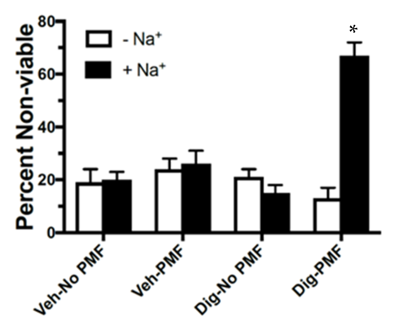 Cancers 12 01420 g003