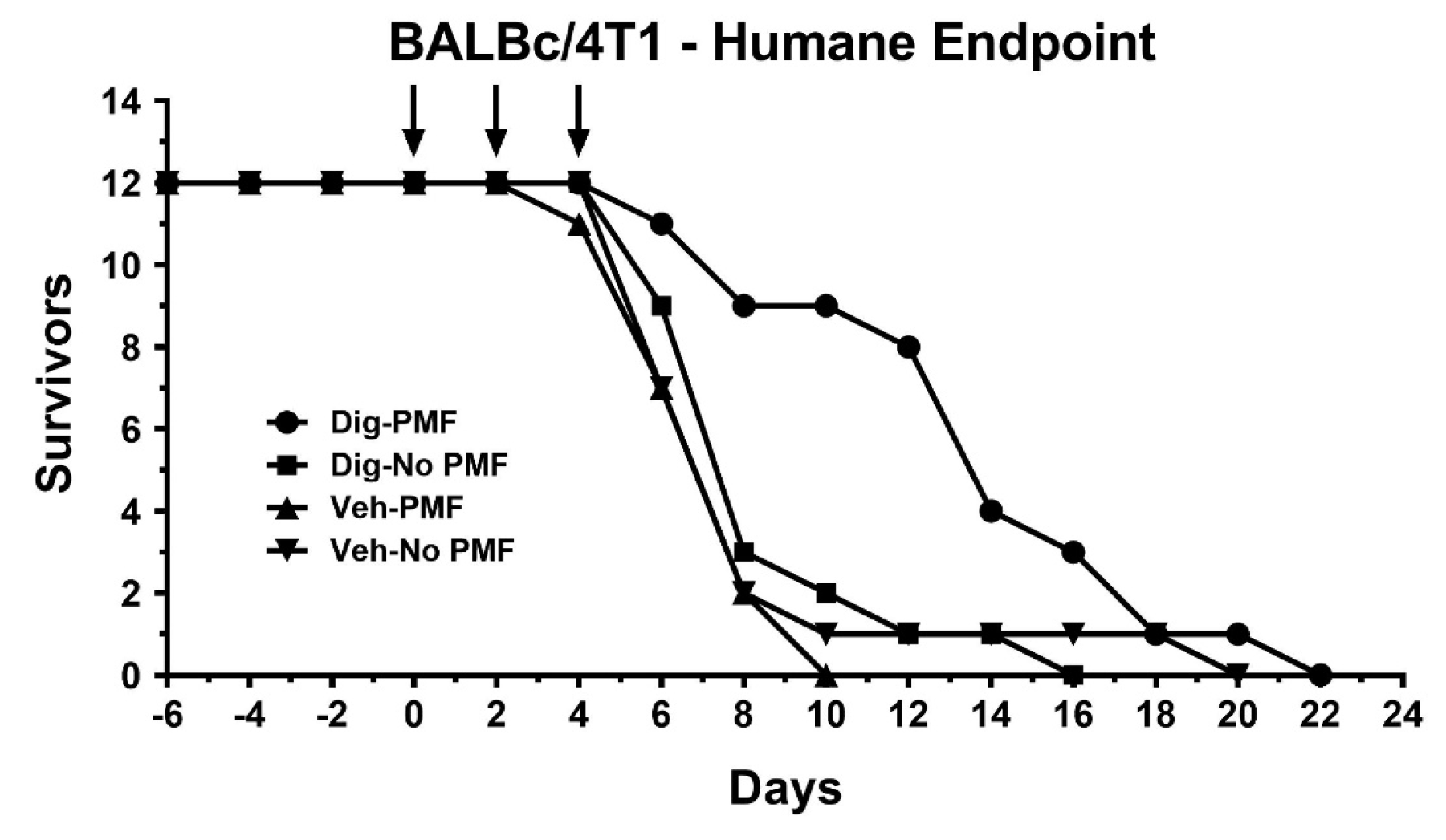 Cancers 12 01420 g010