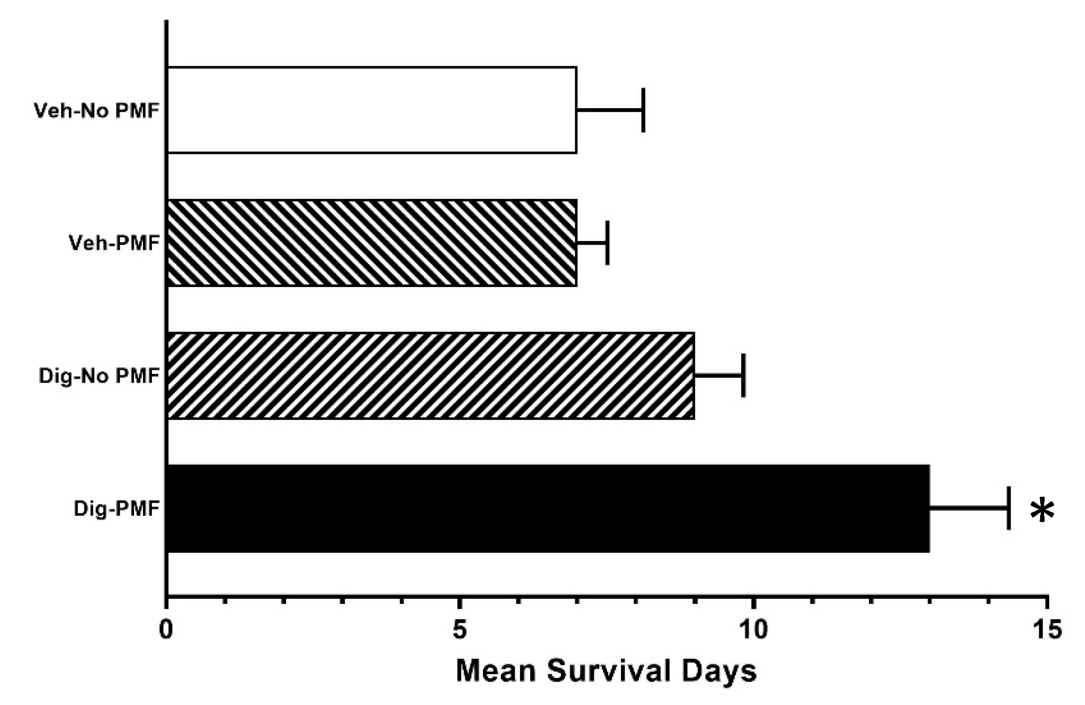 Cancers 12 01420 g011