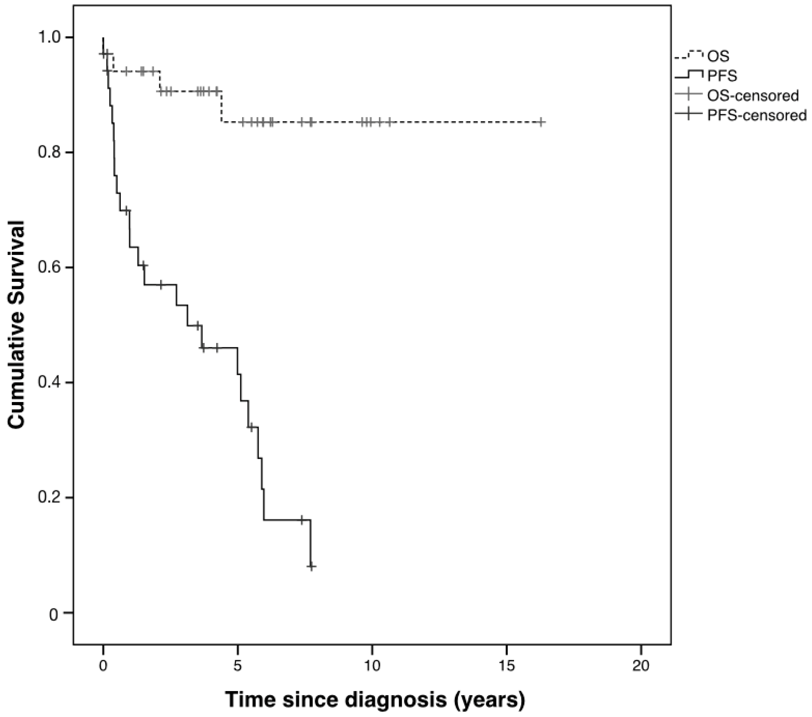 Cancers 12 01426 g005 Cancers 12 01426 g005