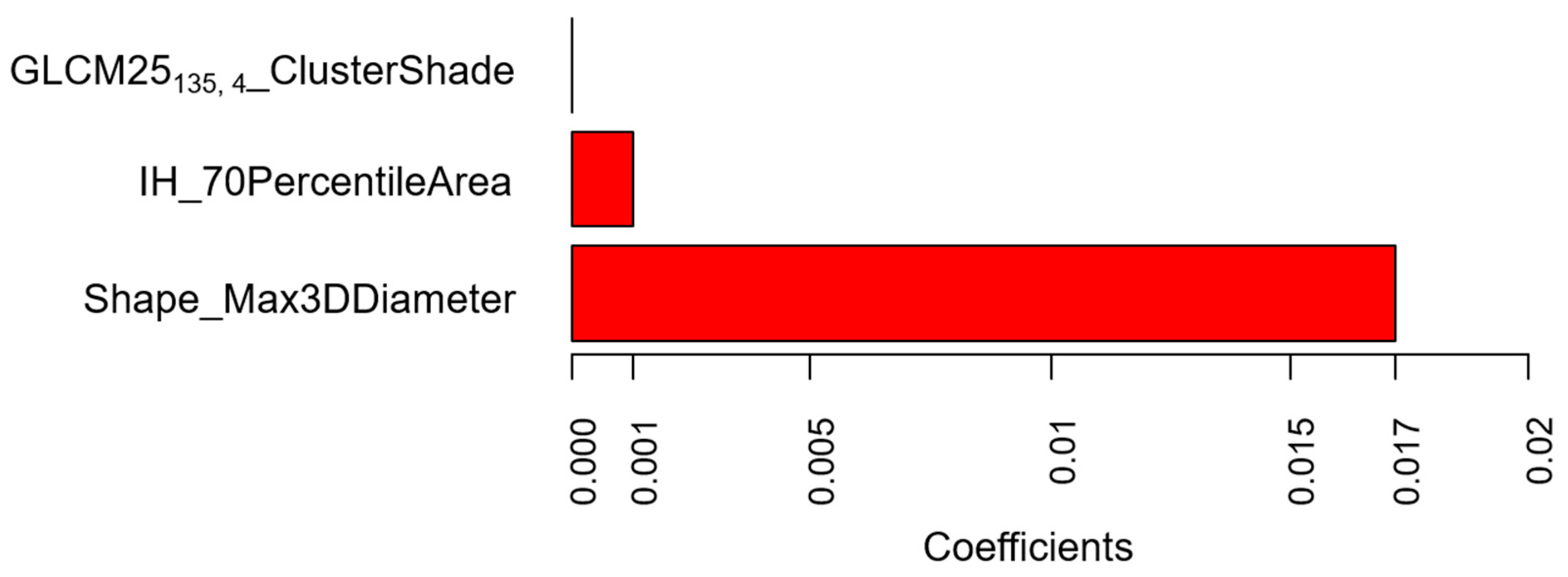 Cancers 12 01432 g001