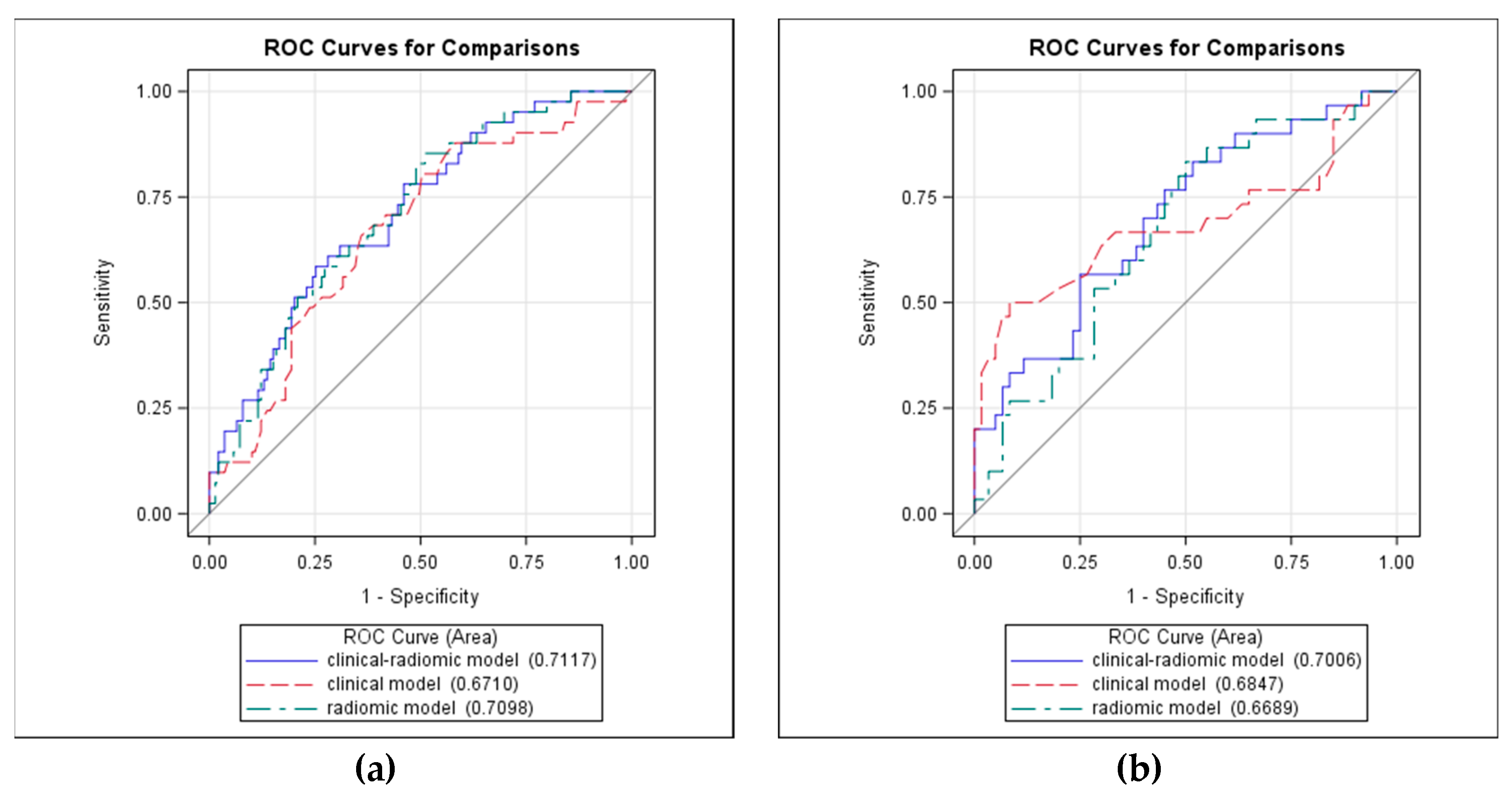 Cancers 12 01432 g002