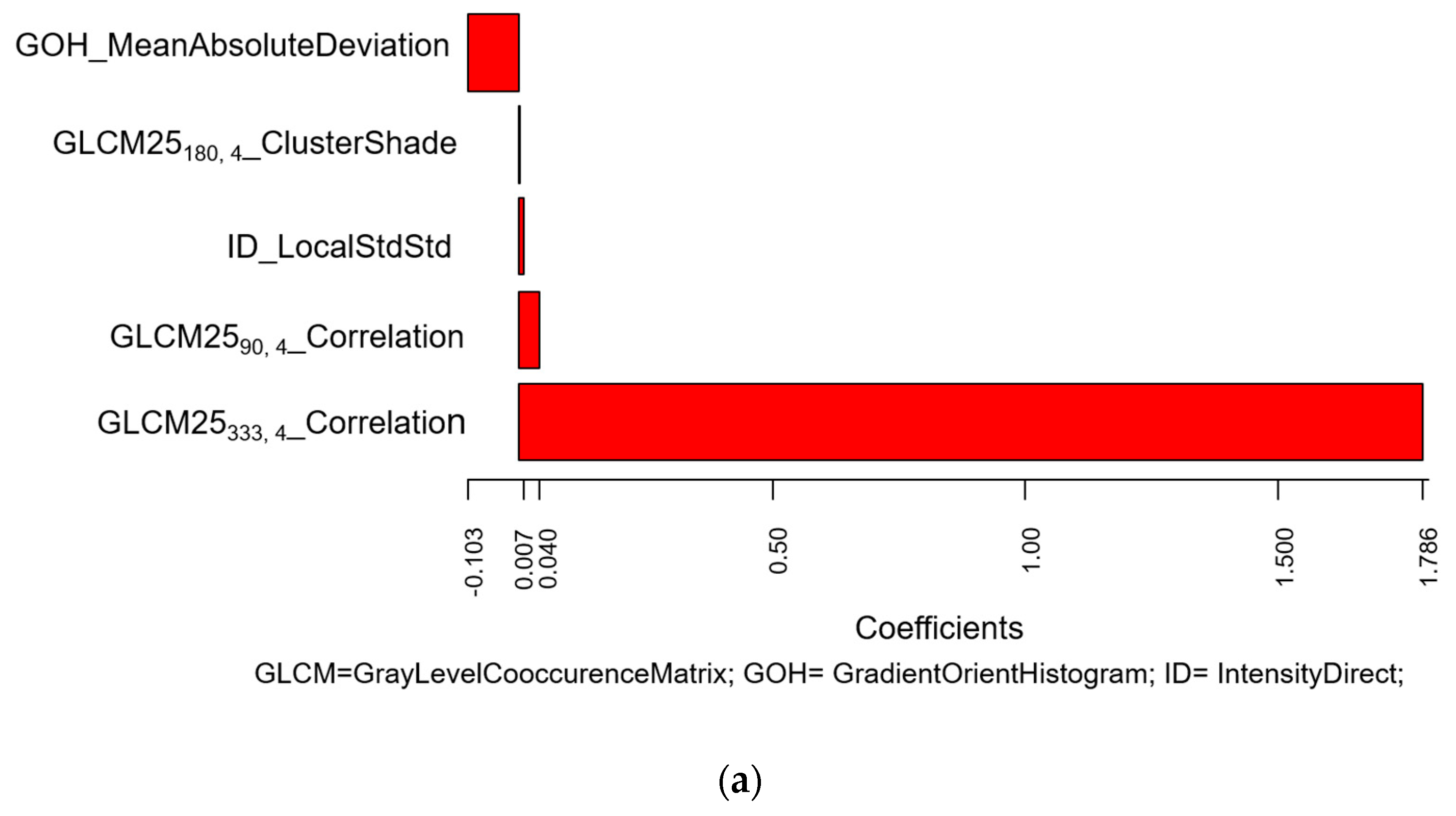 Cancers 12 01432 g003a