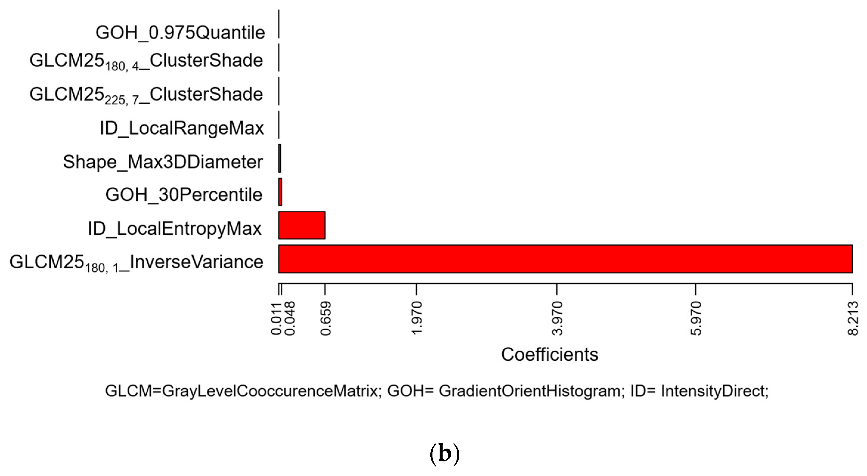 Cancers 12 01432 g003b