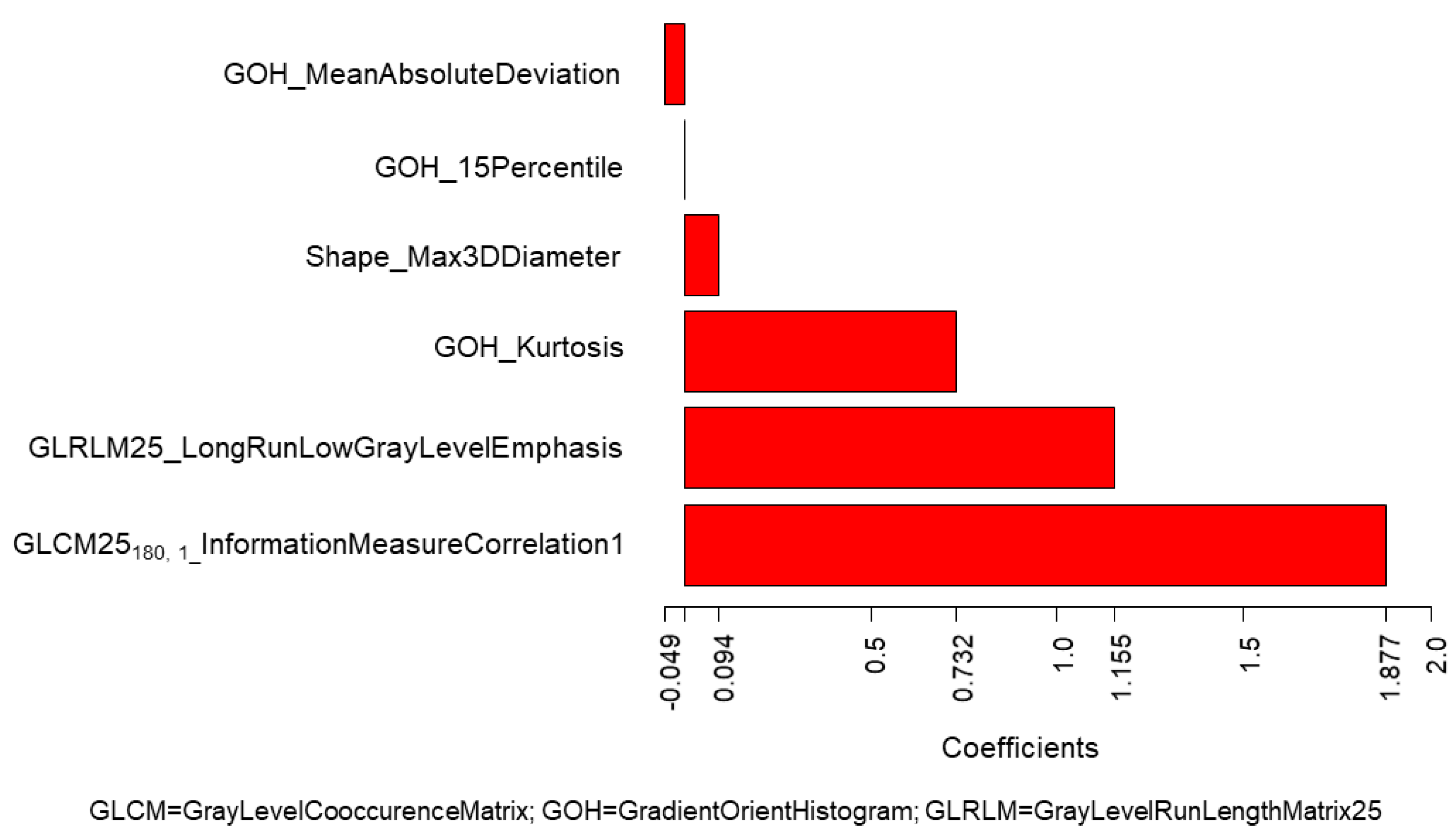 Cancers 12 01432 g004