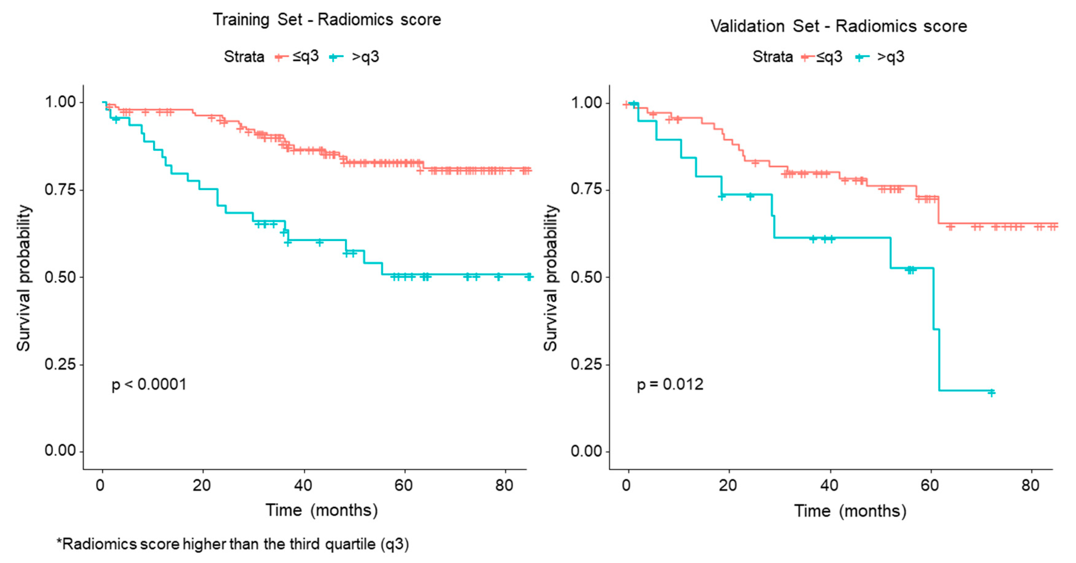 Cancers 12 01432 g005
