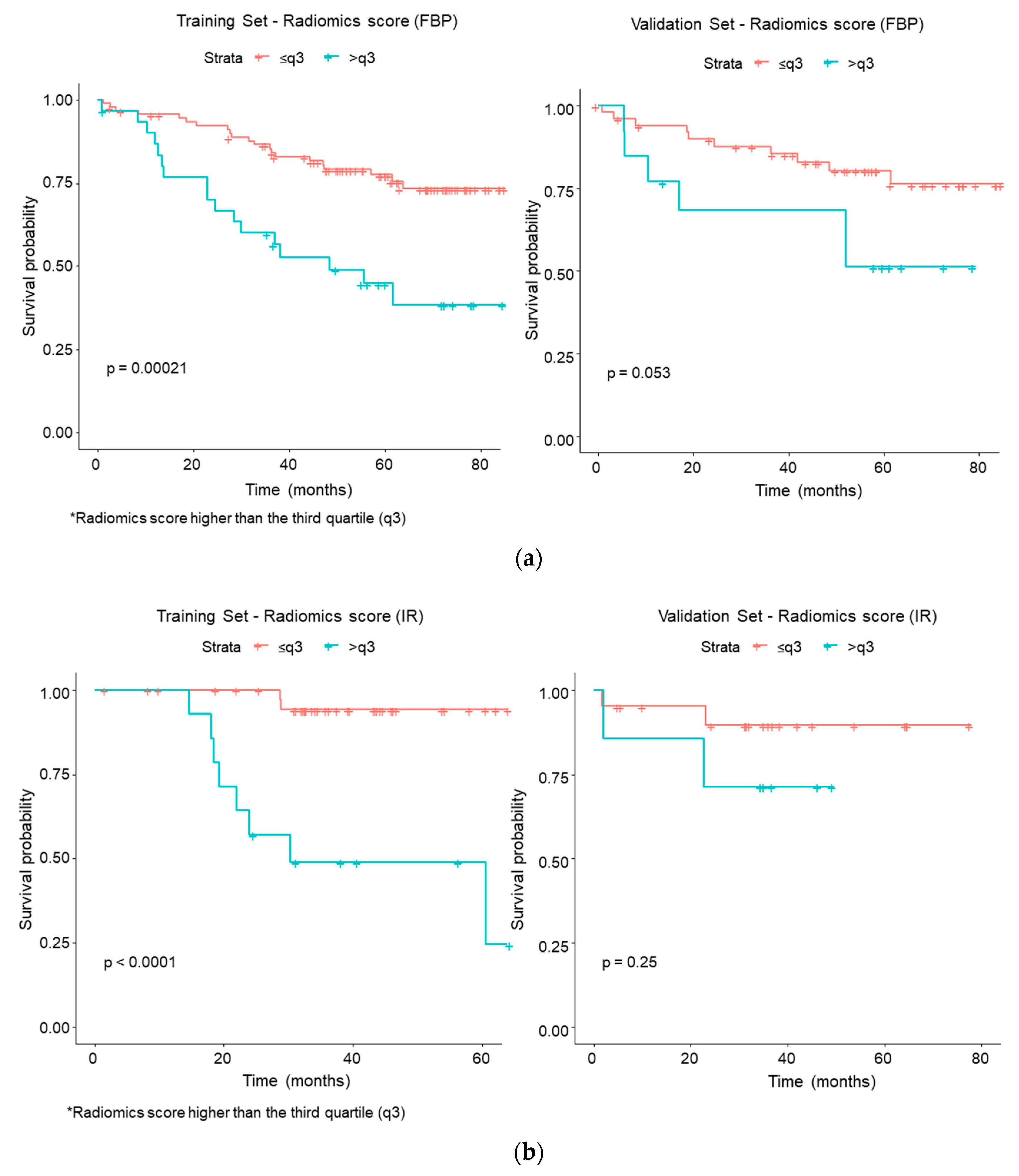 Cancers 12 01432 g006