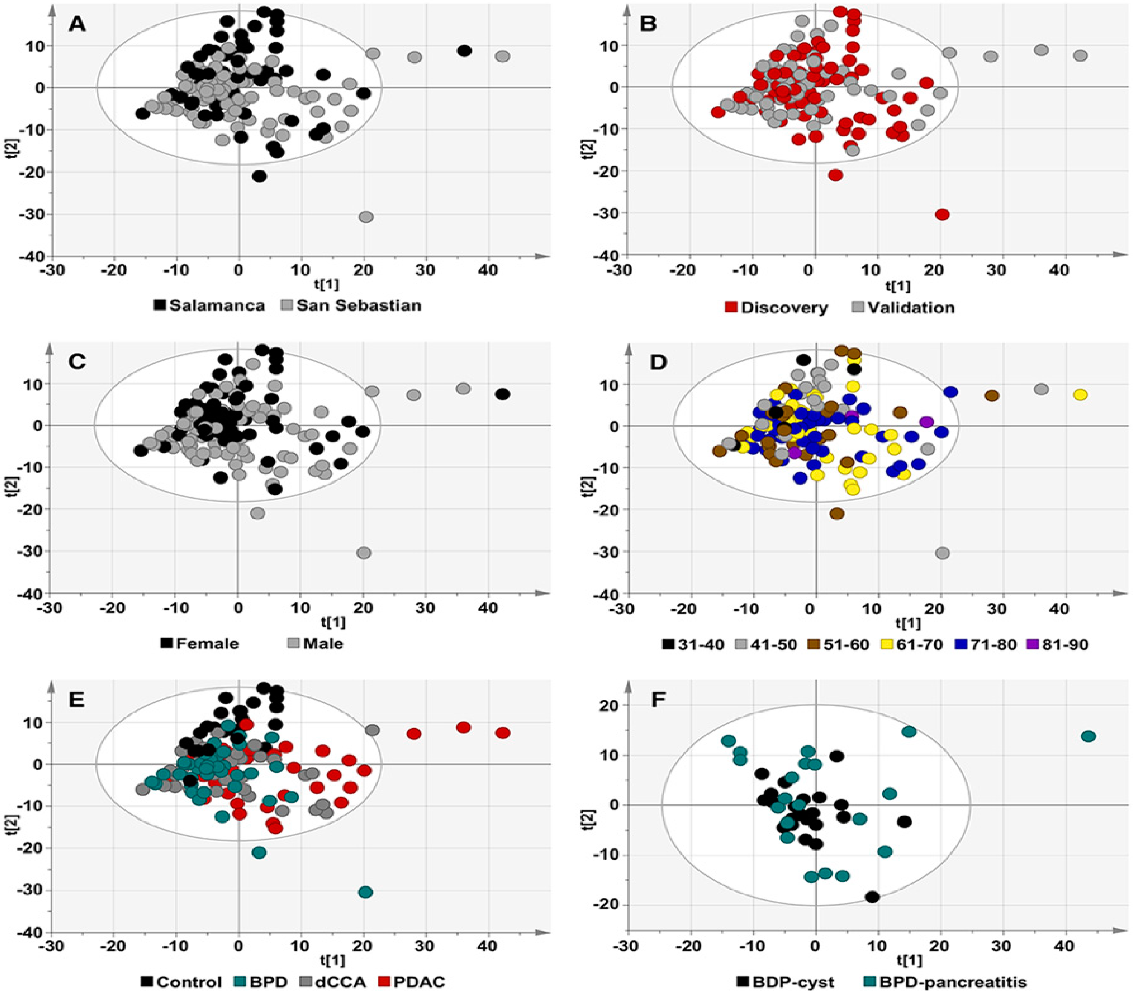 Cancers 12 01433 g001
