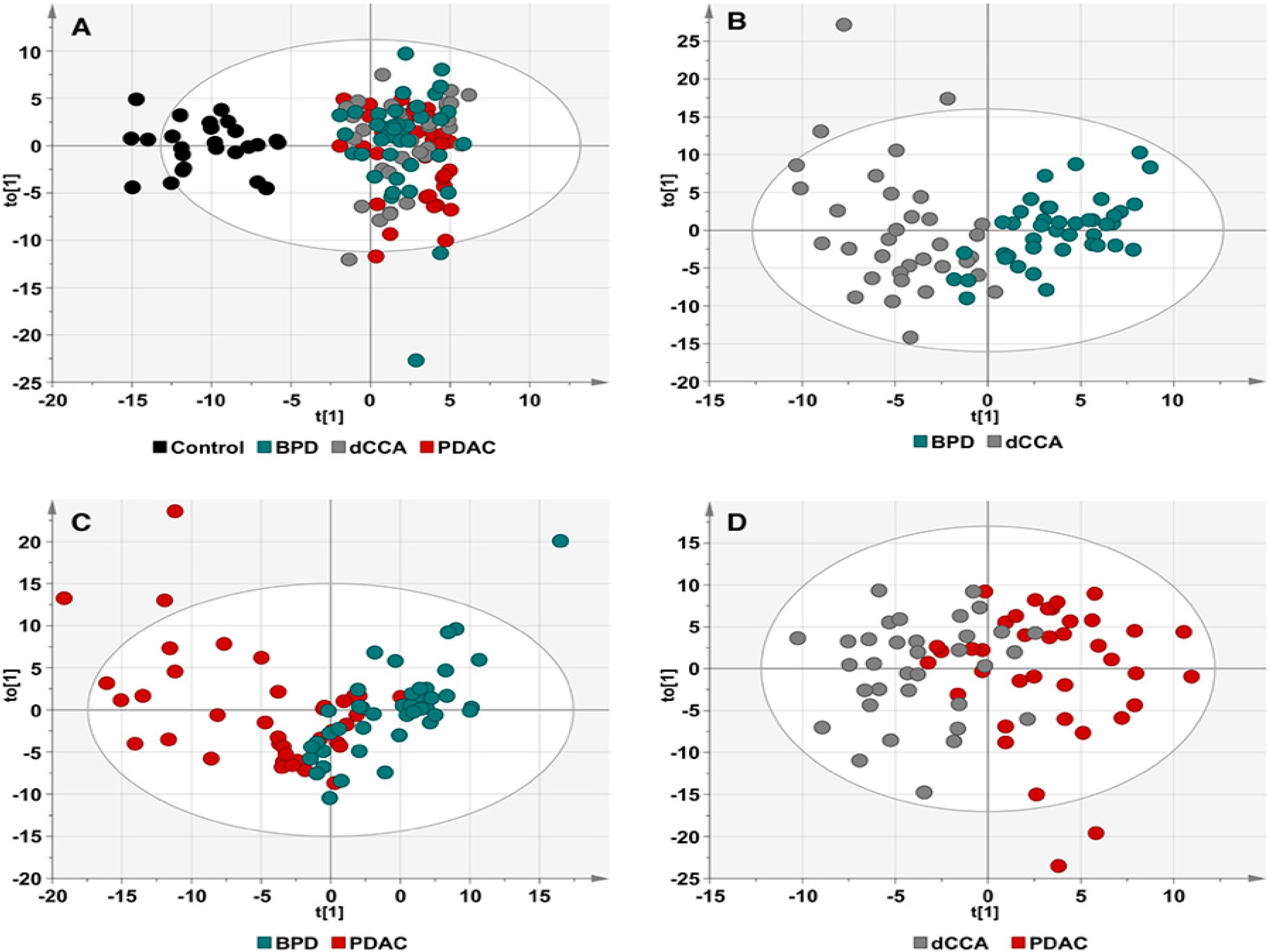 Cancers 12 01433 g002