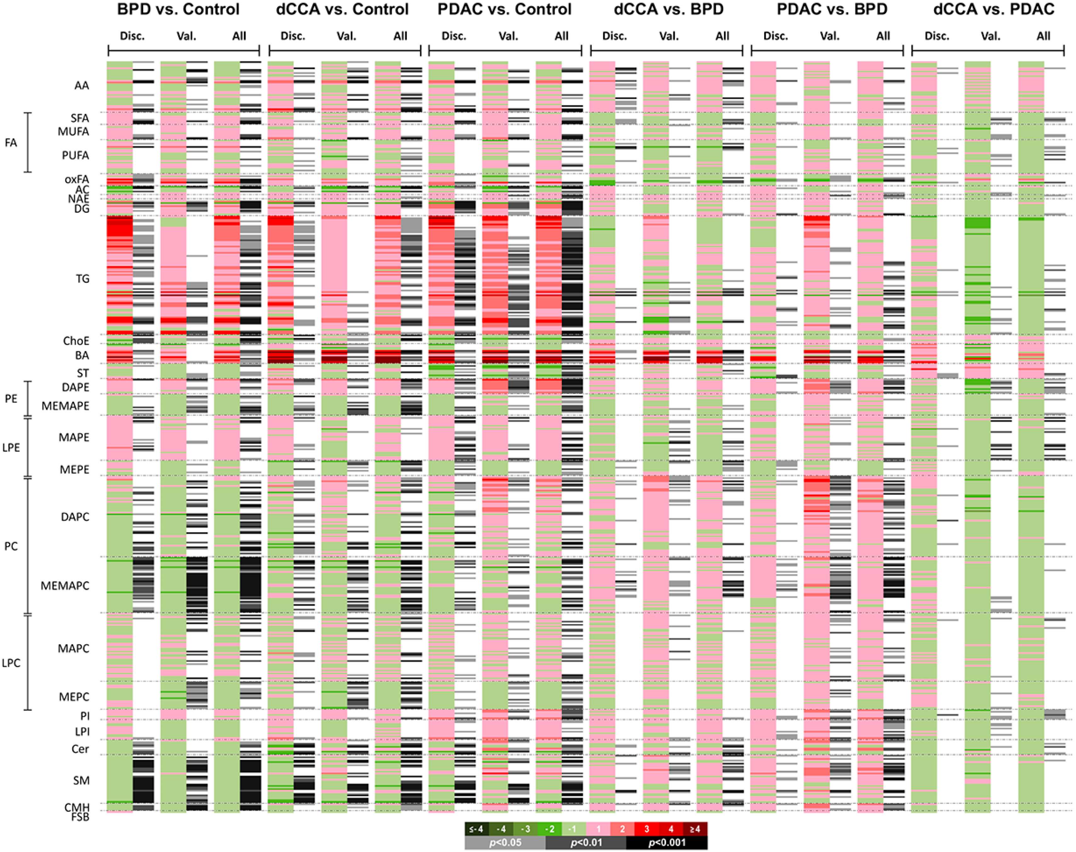 Cancers 12 01433 g003