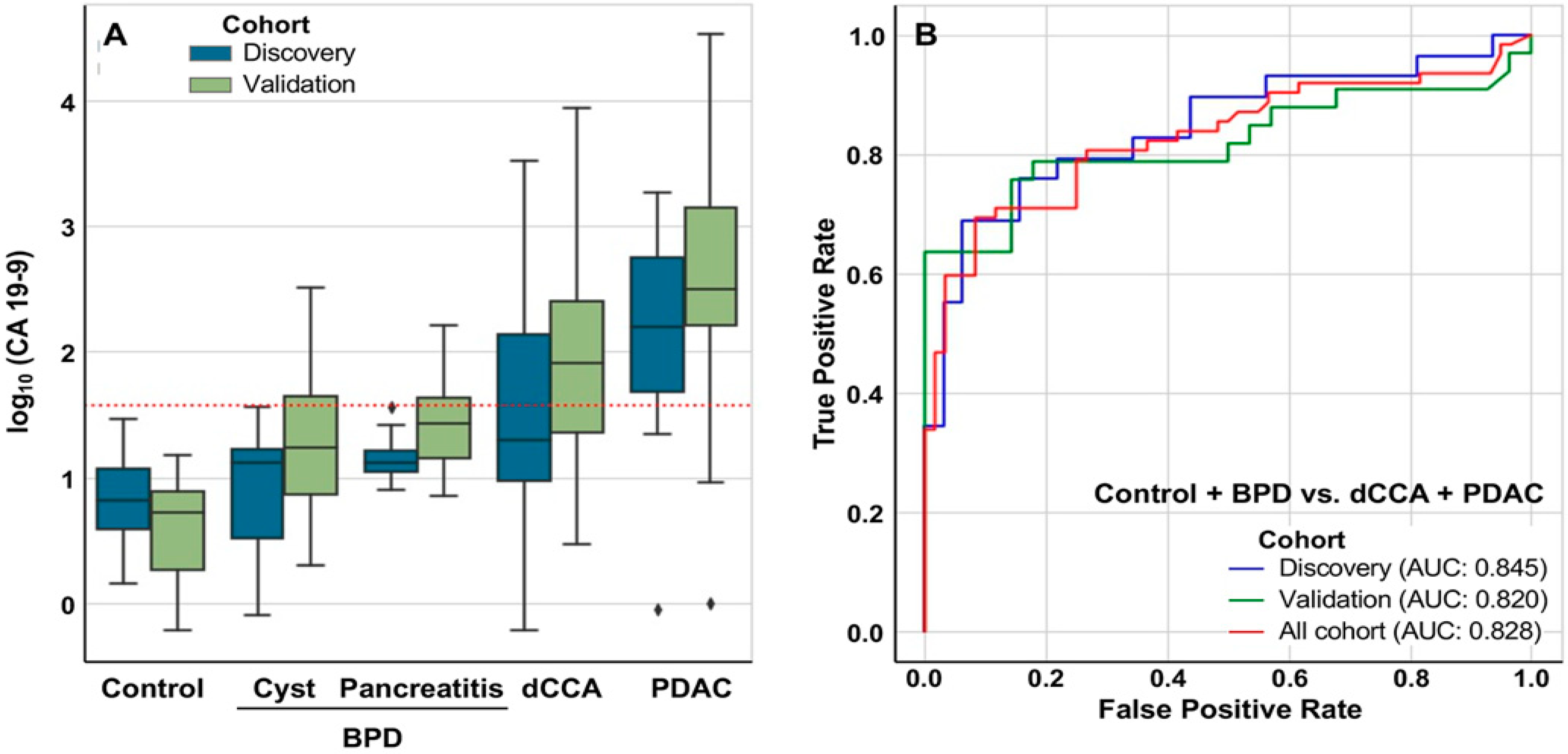 Cancers 12 01433 g005
