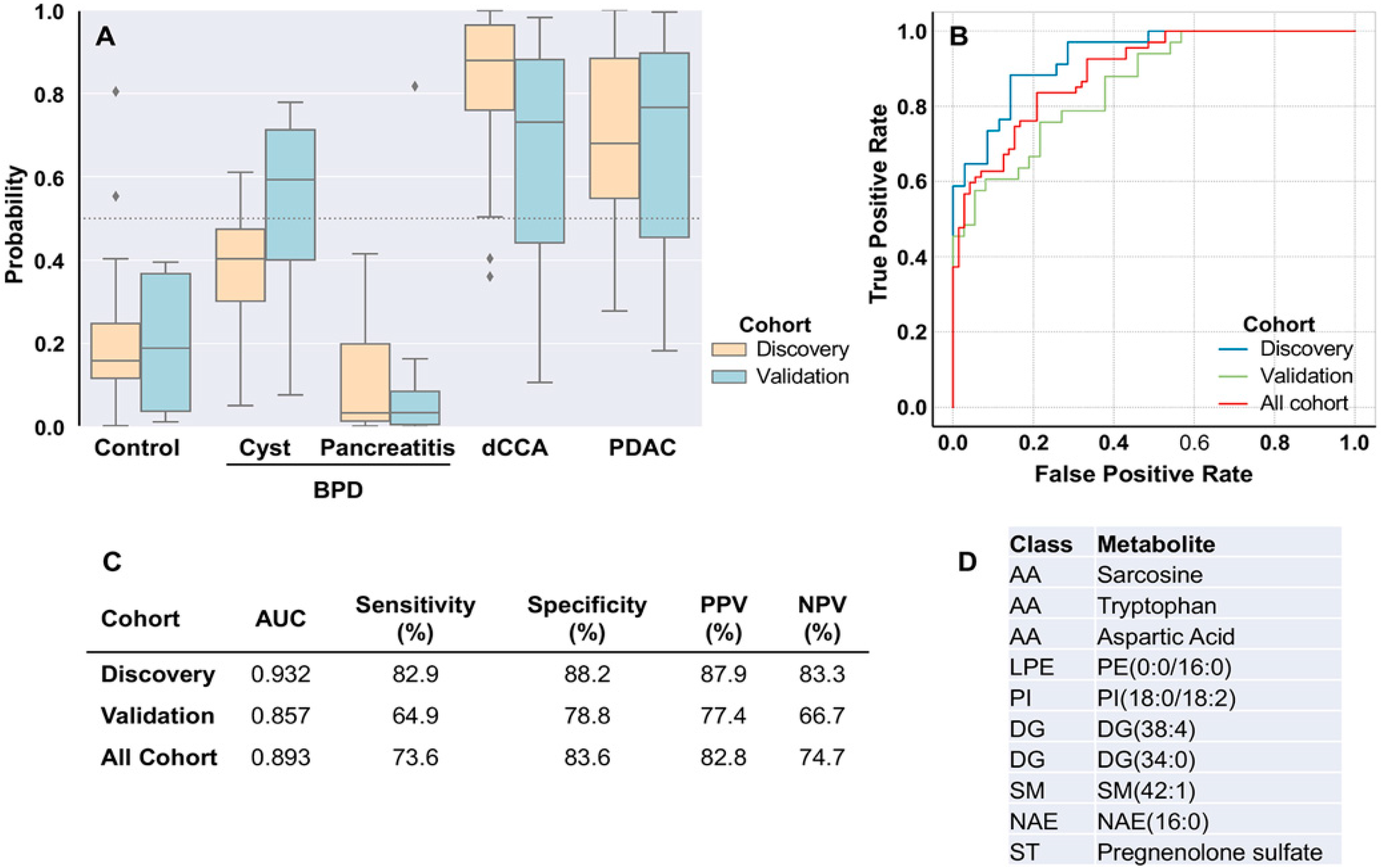 Cancers 12 01433 g006