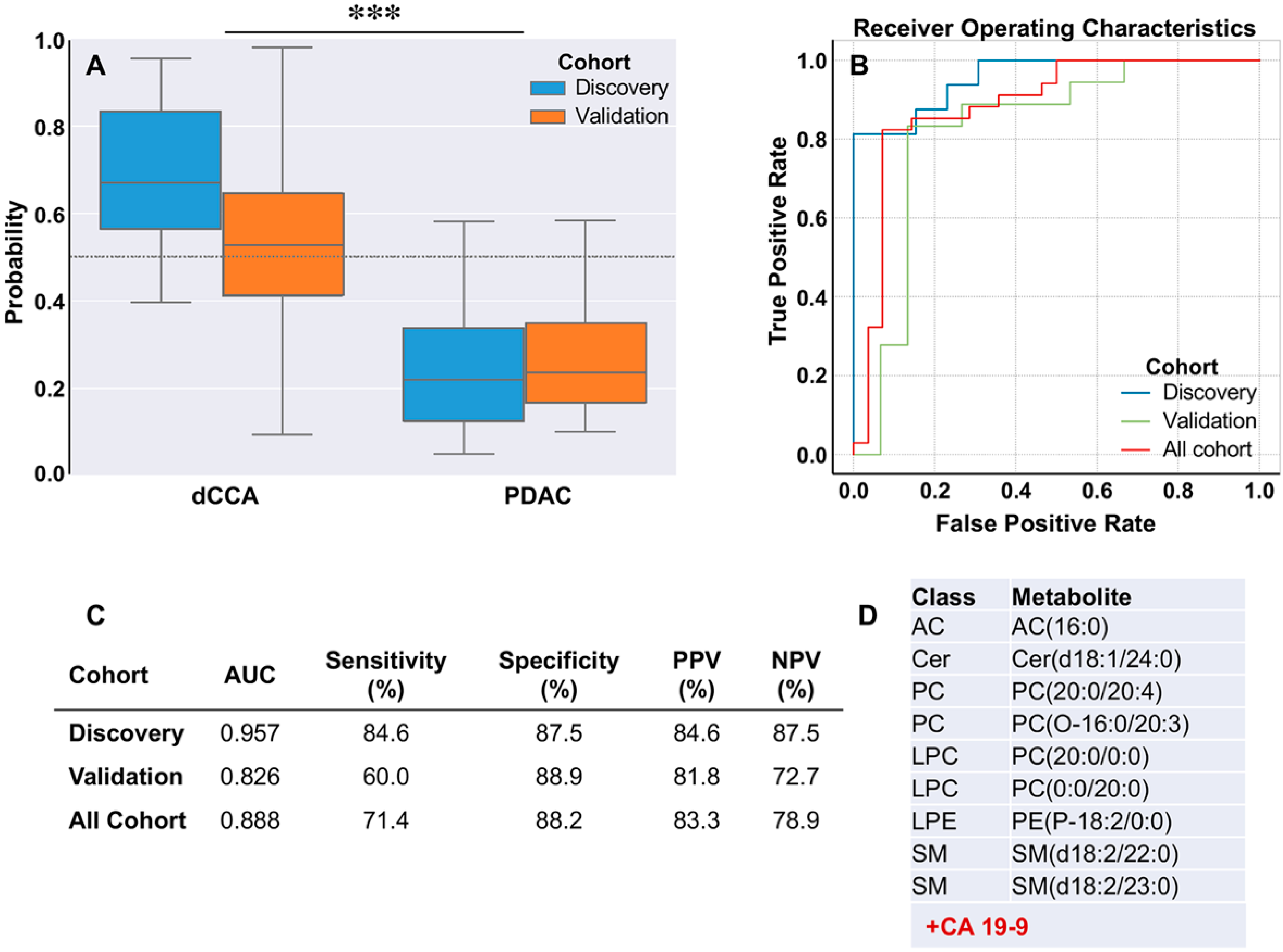 Cancers 12 01433 g007