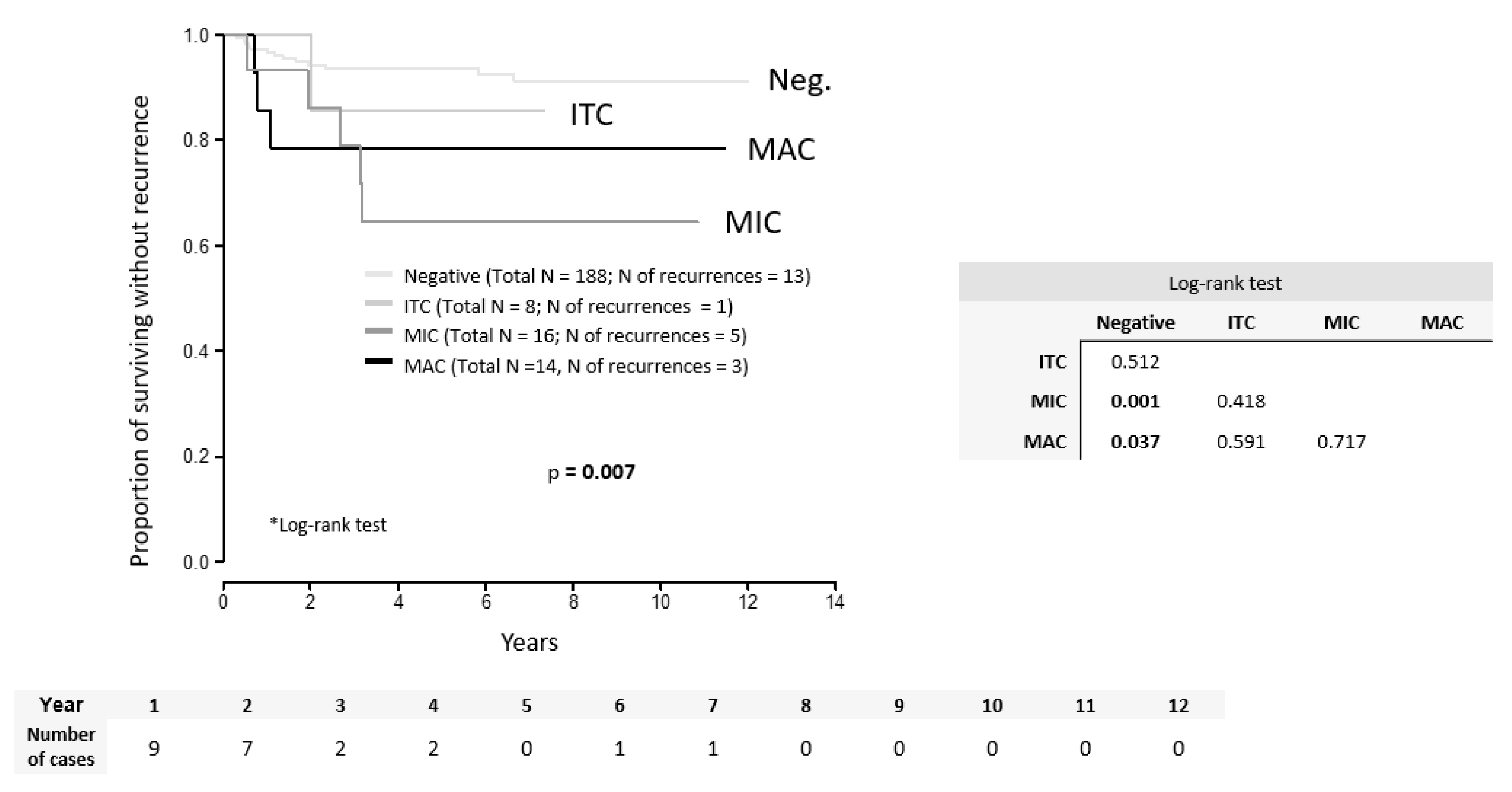Cancers 12 01438 g001