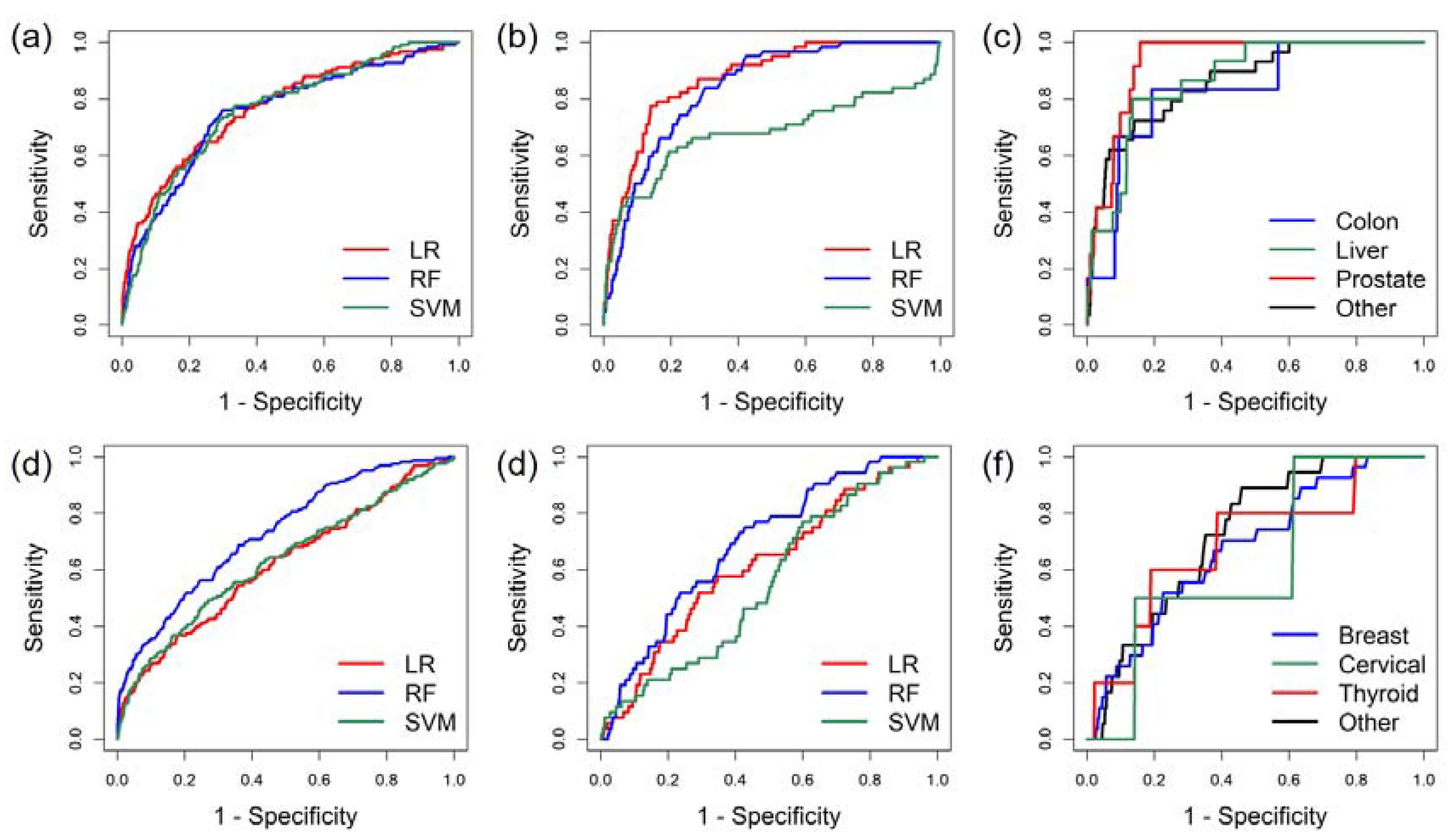 Cancers 12 01442 g001