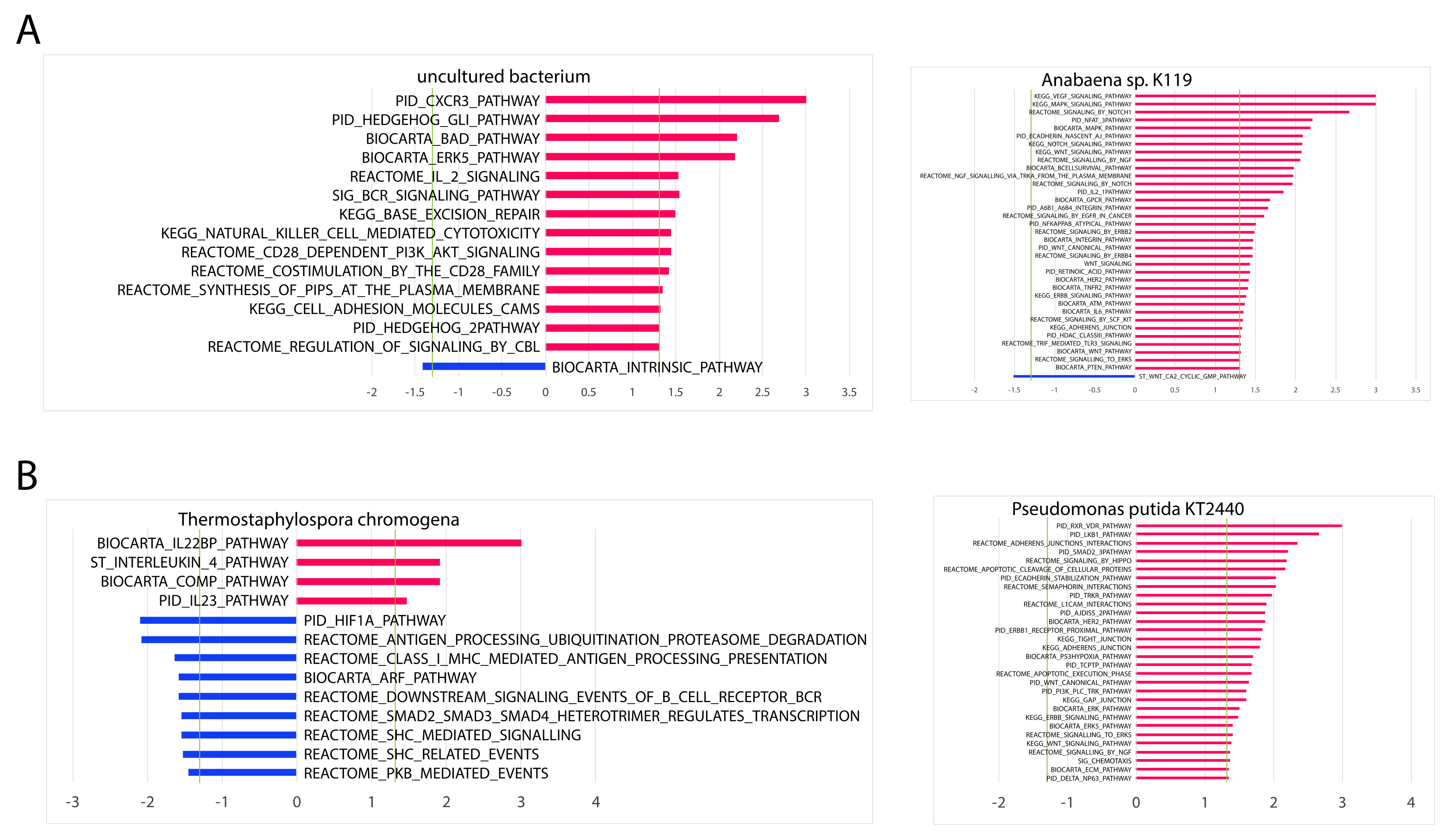Cancers 12 01447 g007