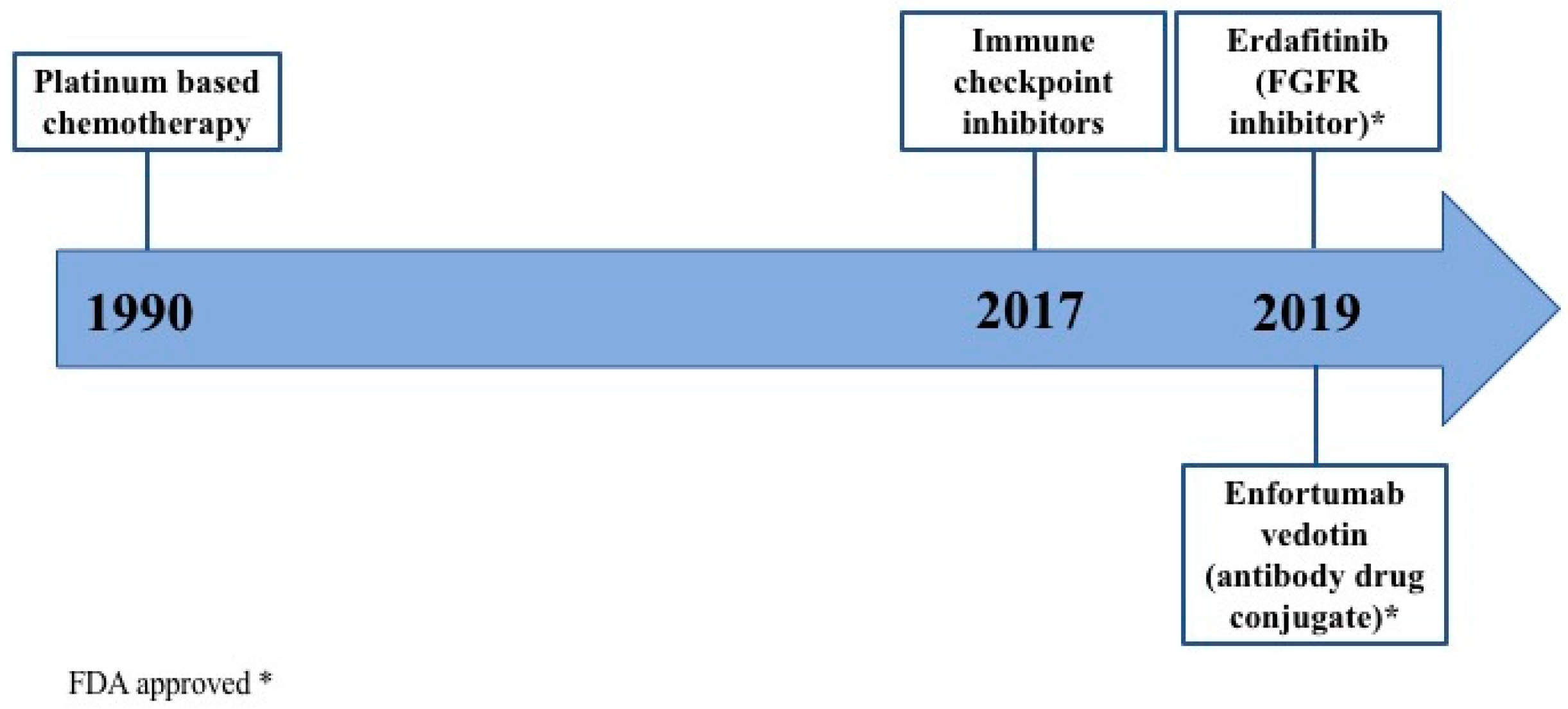 Cancers 12 01449 g003 Cancers 12 01449 g003