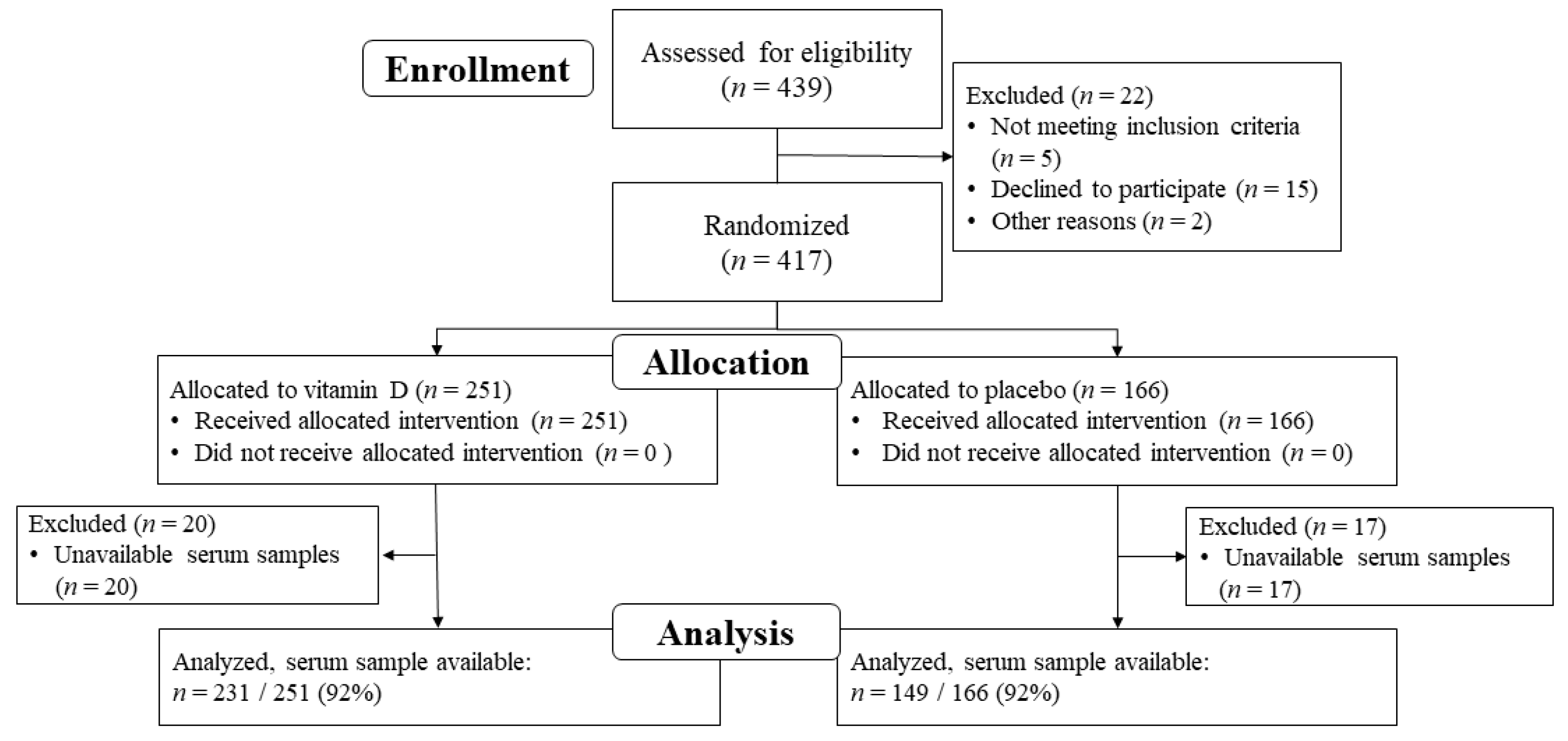 Cancers 12 01465 g001