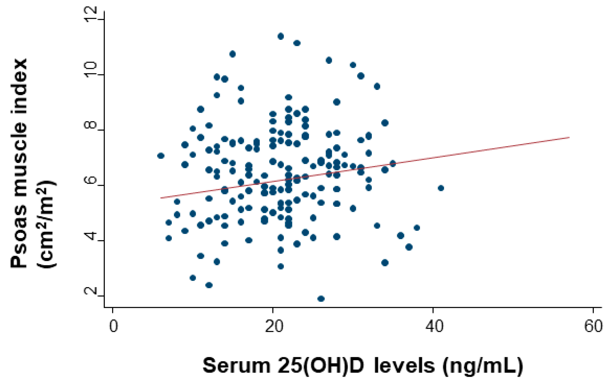 Cancers 12 01465 g003