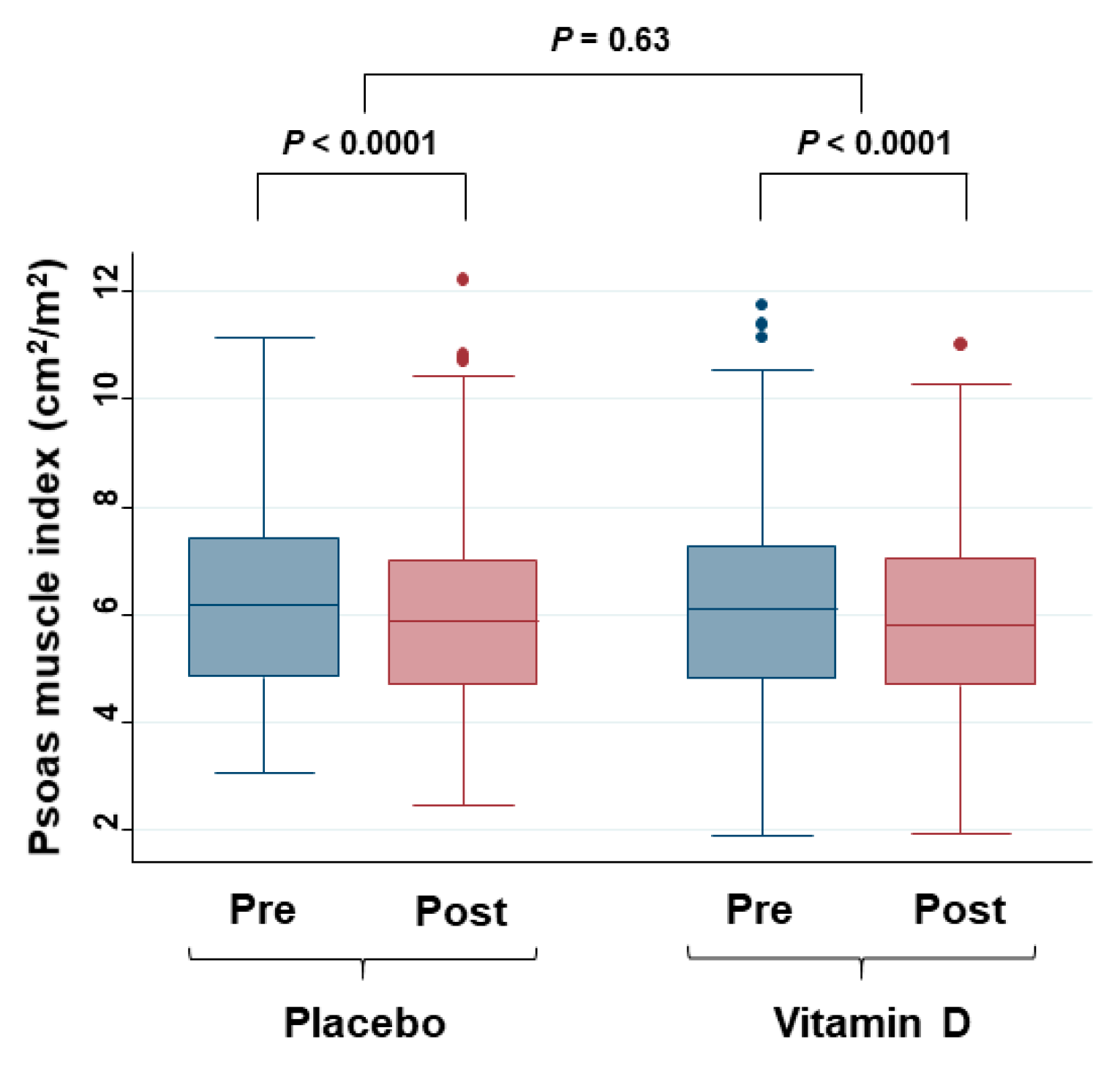 Cancers 12 01465 g004