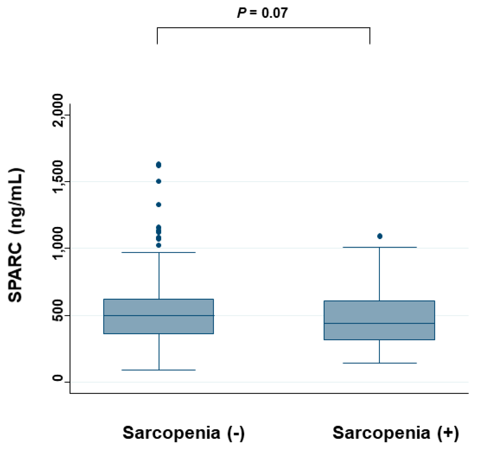 Cancers 12 01465 g005