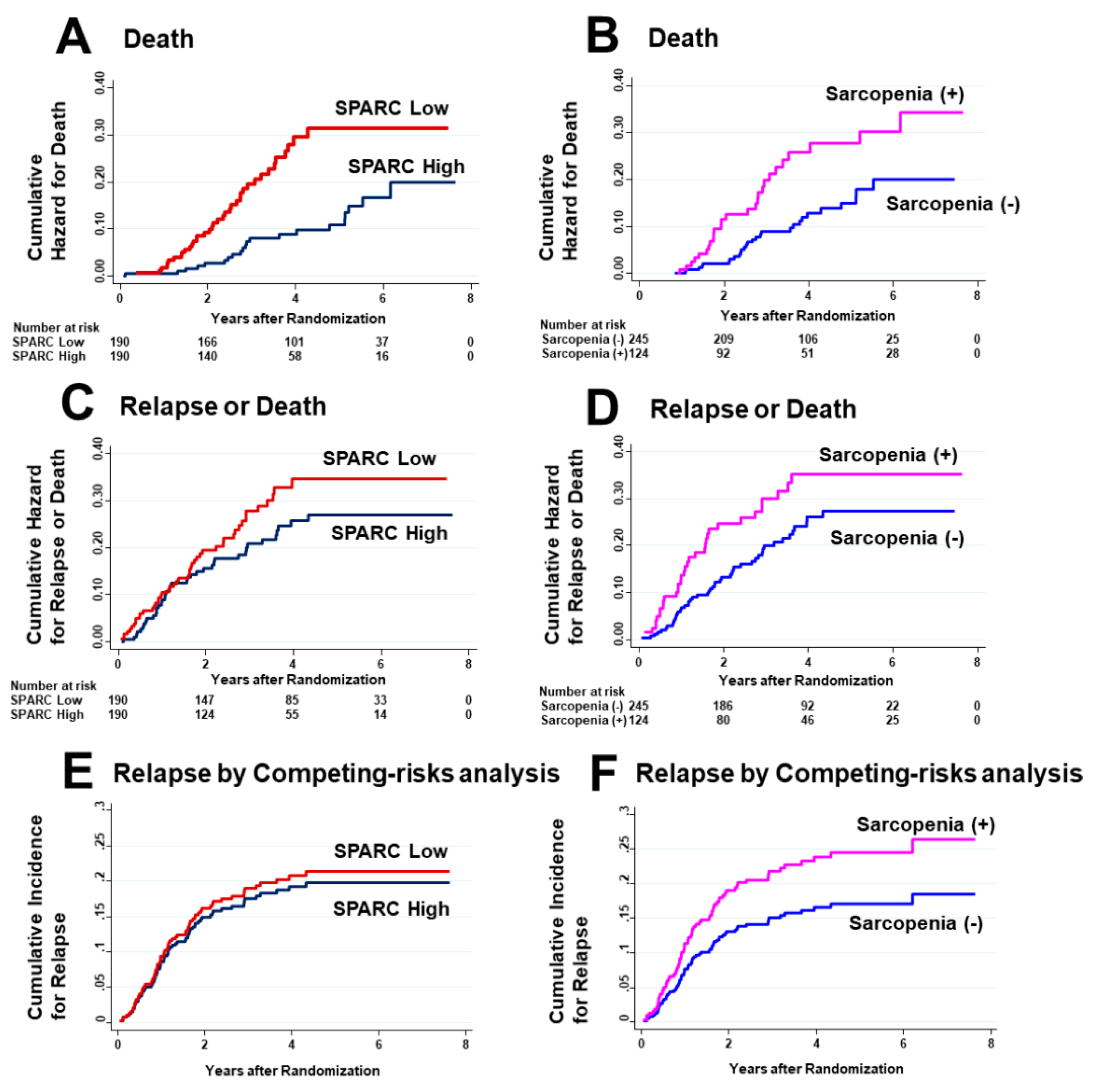Cancers 12 01465 g006