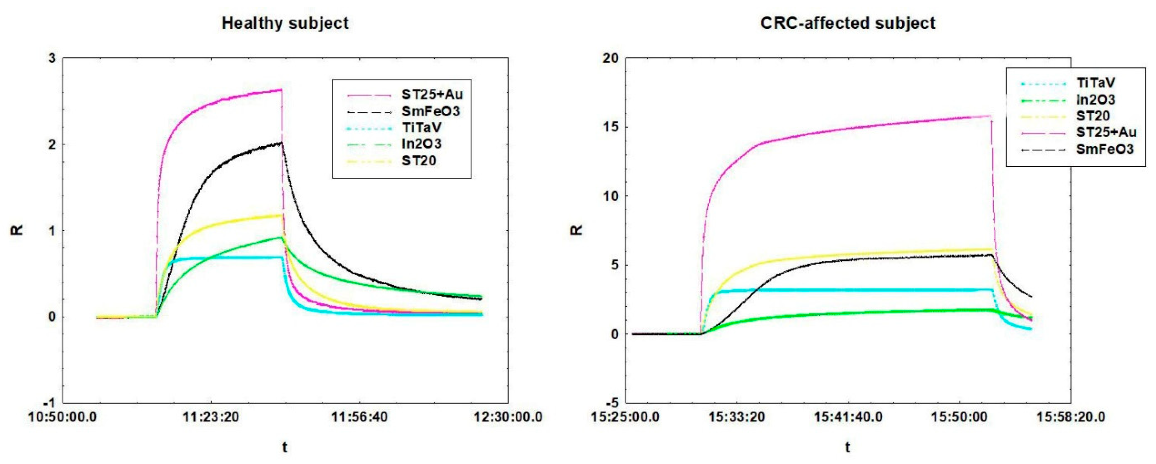 Cancers 12 01471 g003