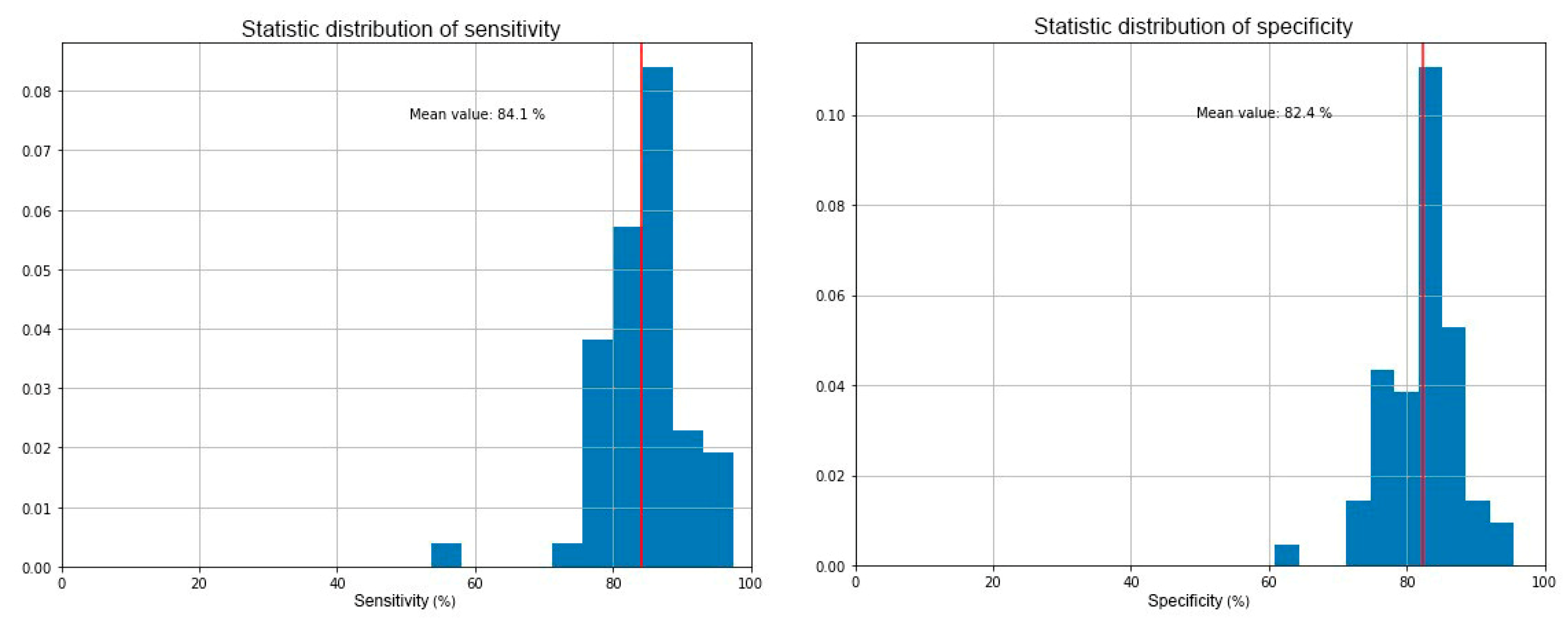 Cancers 12 01471 g005