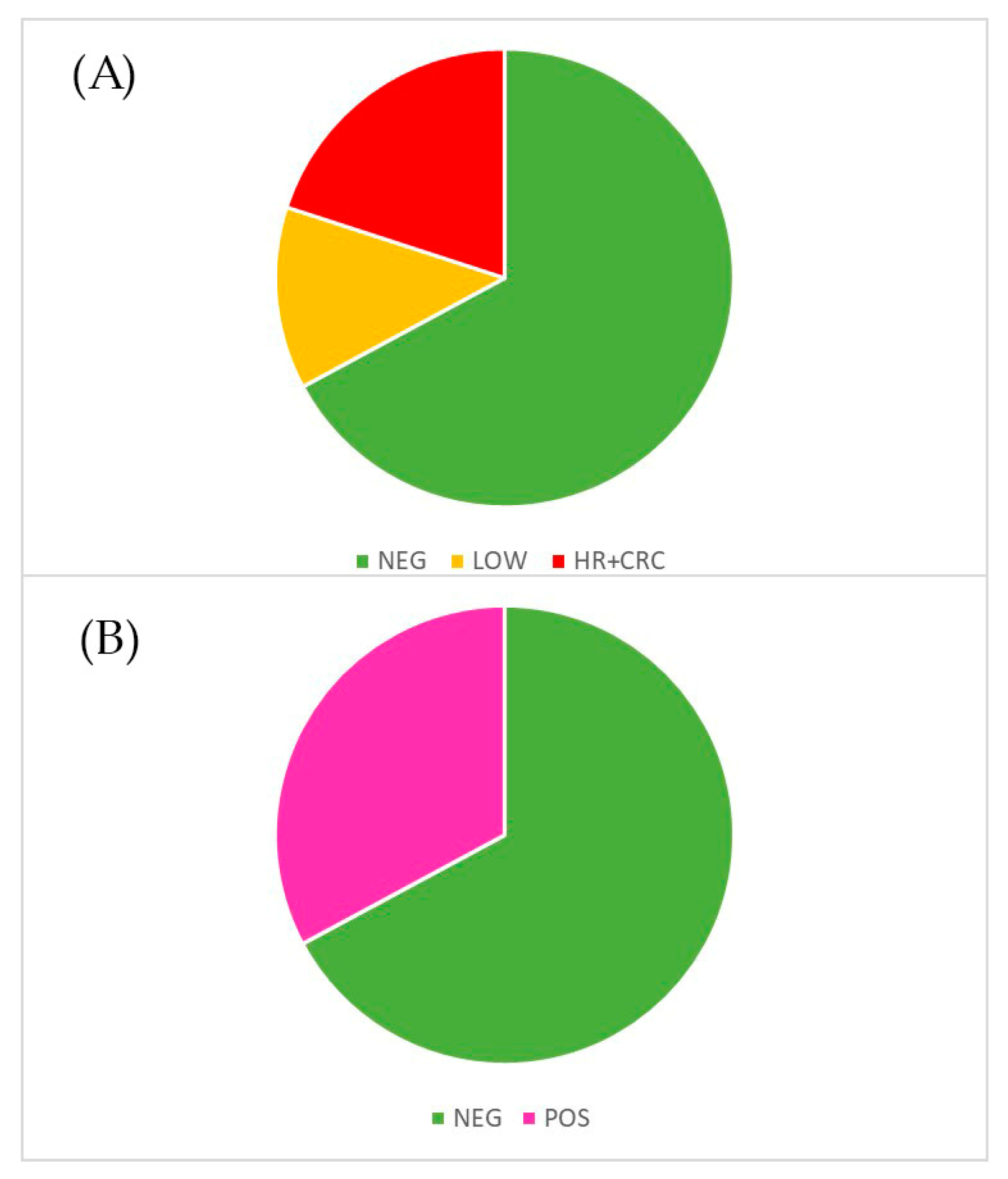 Cancers 12 01471 g006