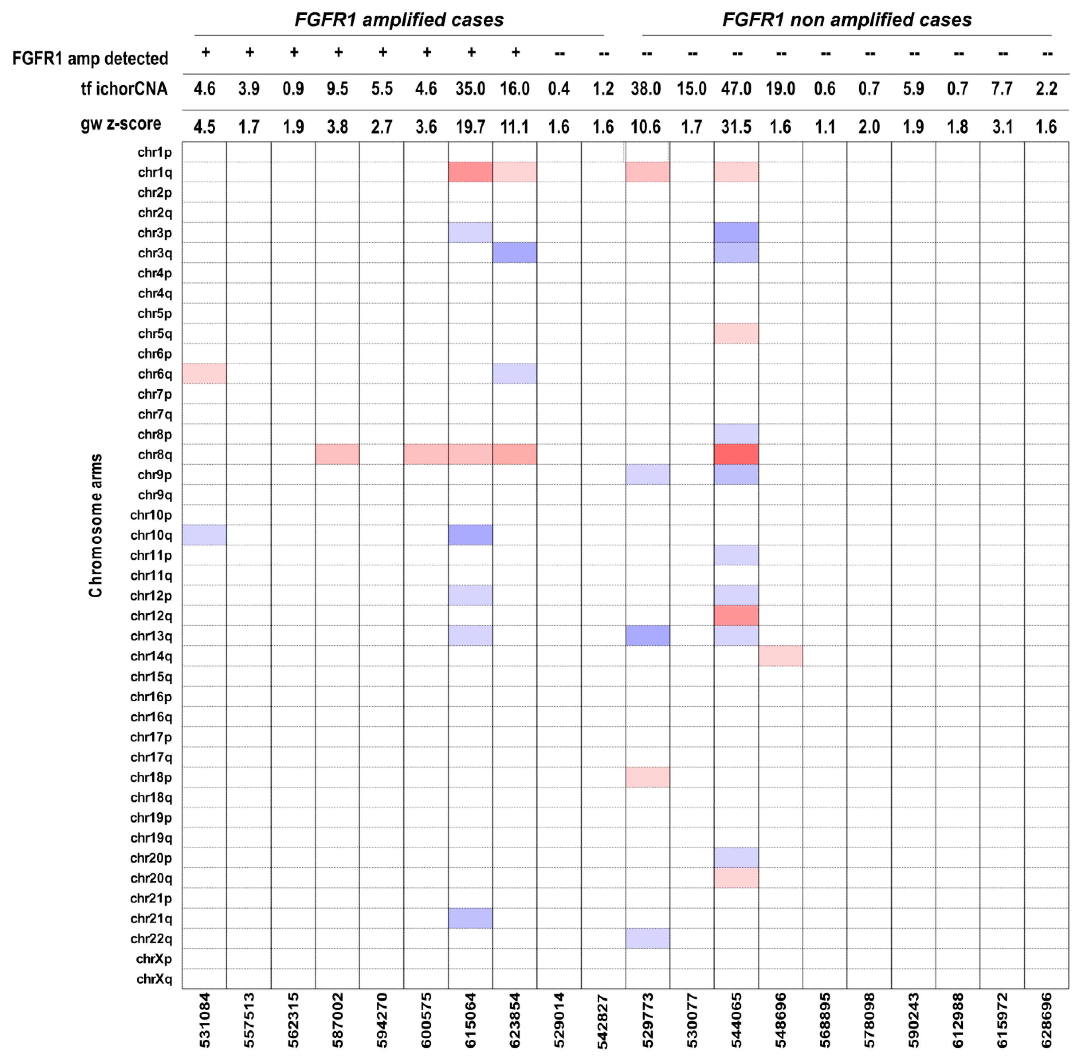 Cancers Free Full Text Shallow Whole Genome Sequencing From
