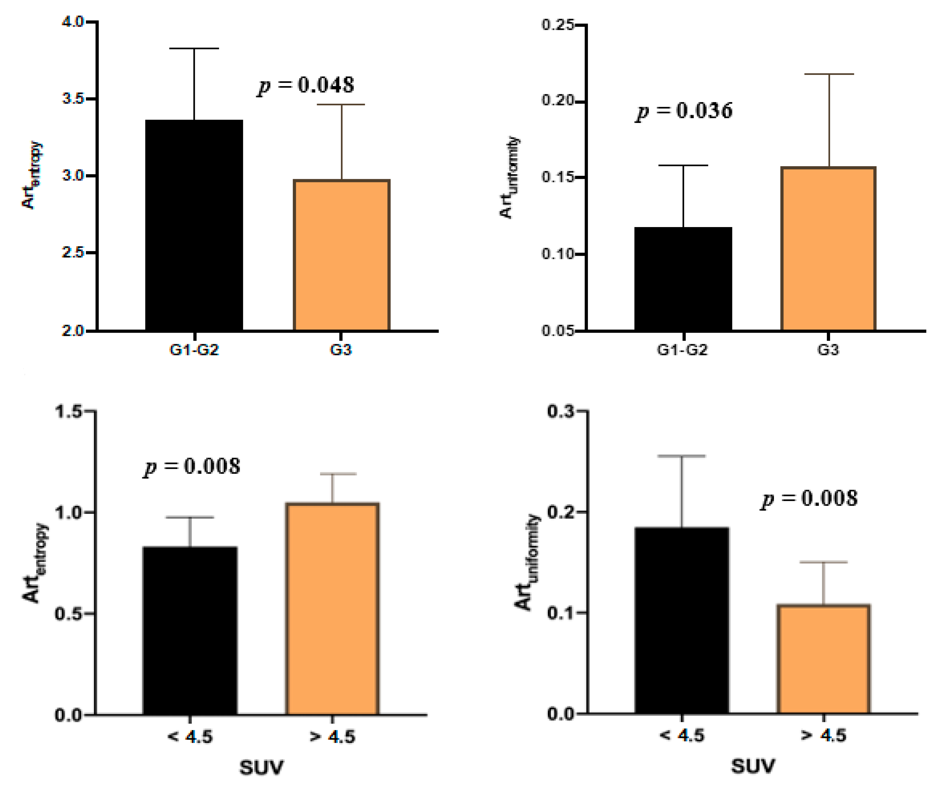 Cancers 12 01486 g002 Cancers 12 01486 g002