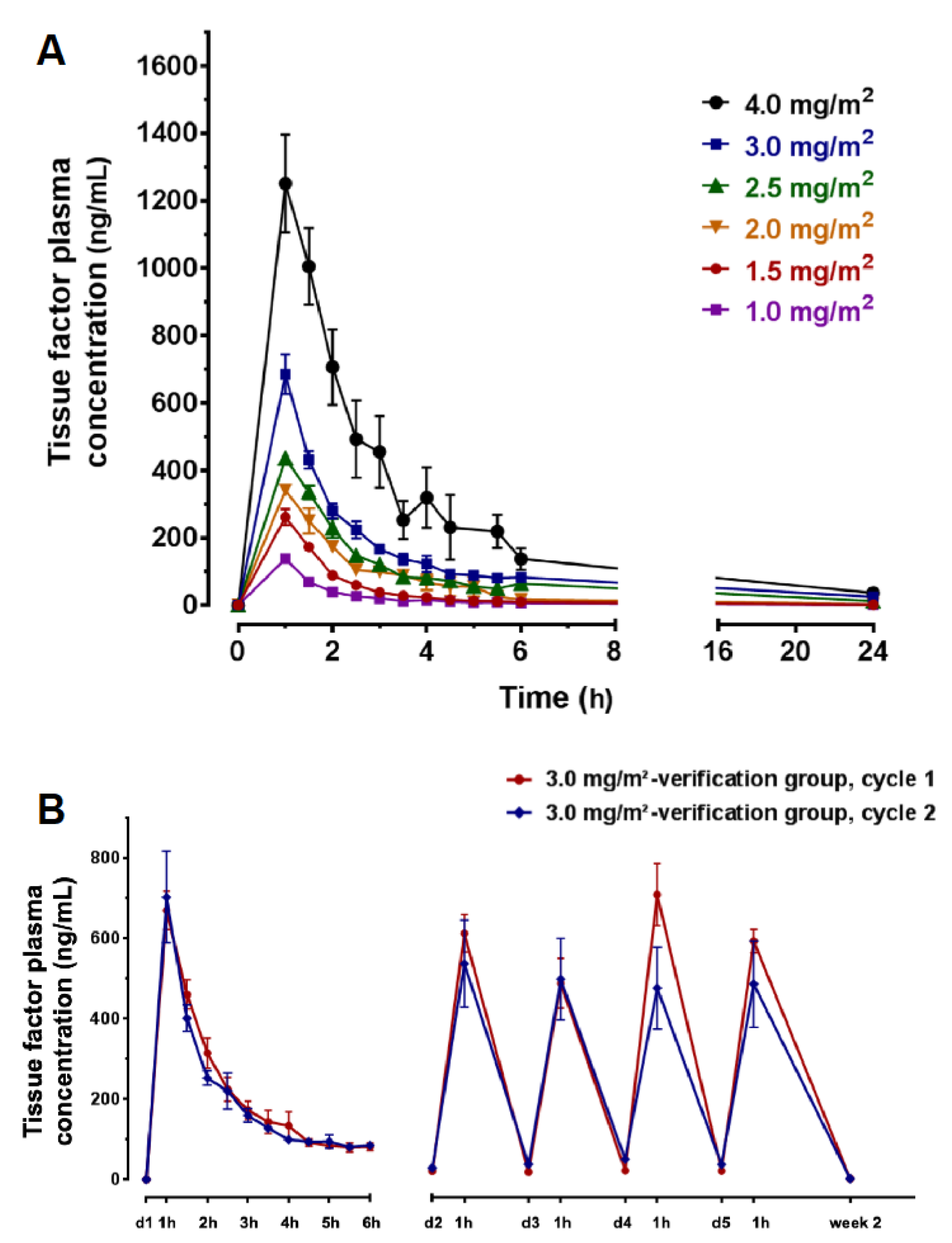 Cancers 12 01488 g007 Cancers 12 01488 g007