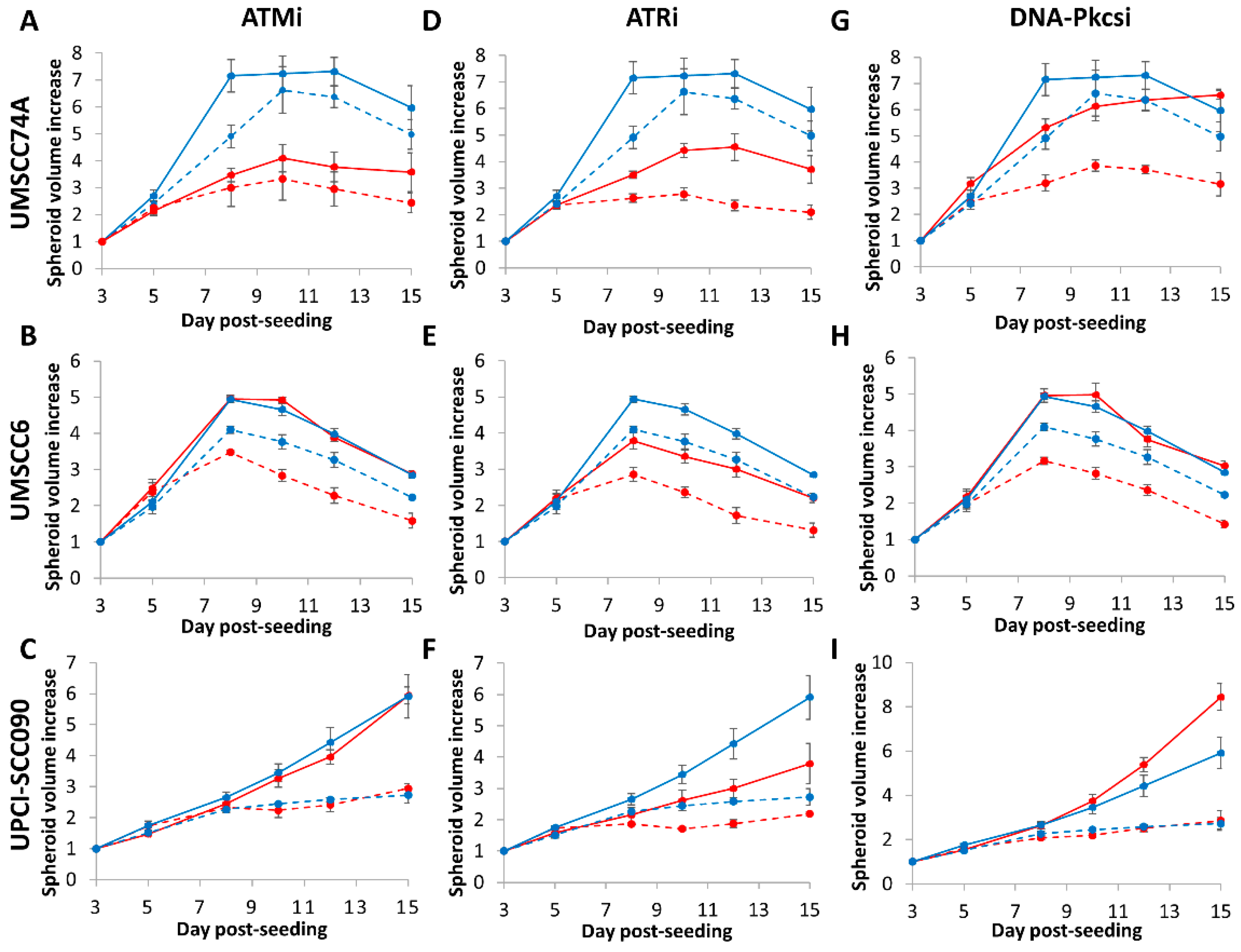 Cancers 12 01490 g004