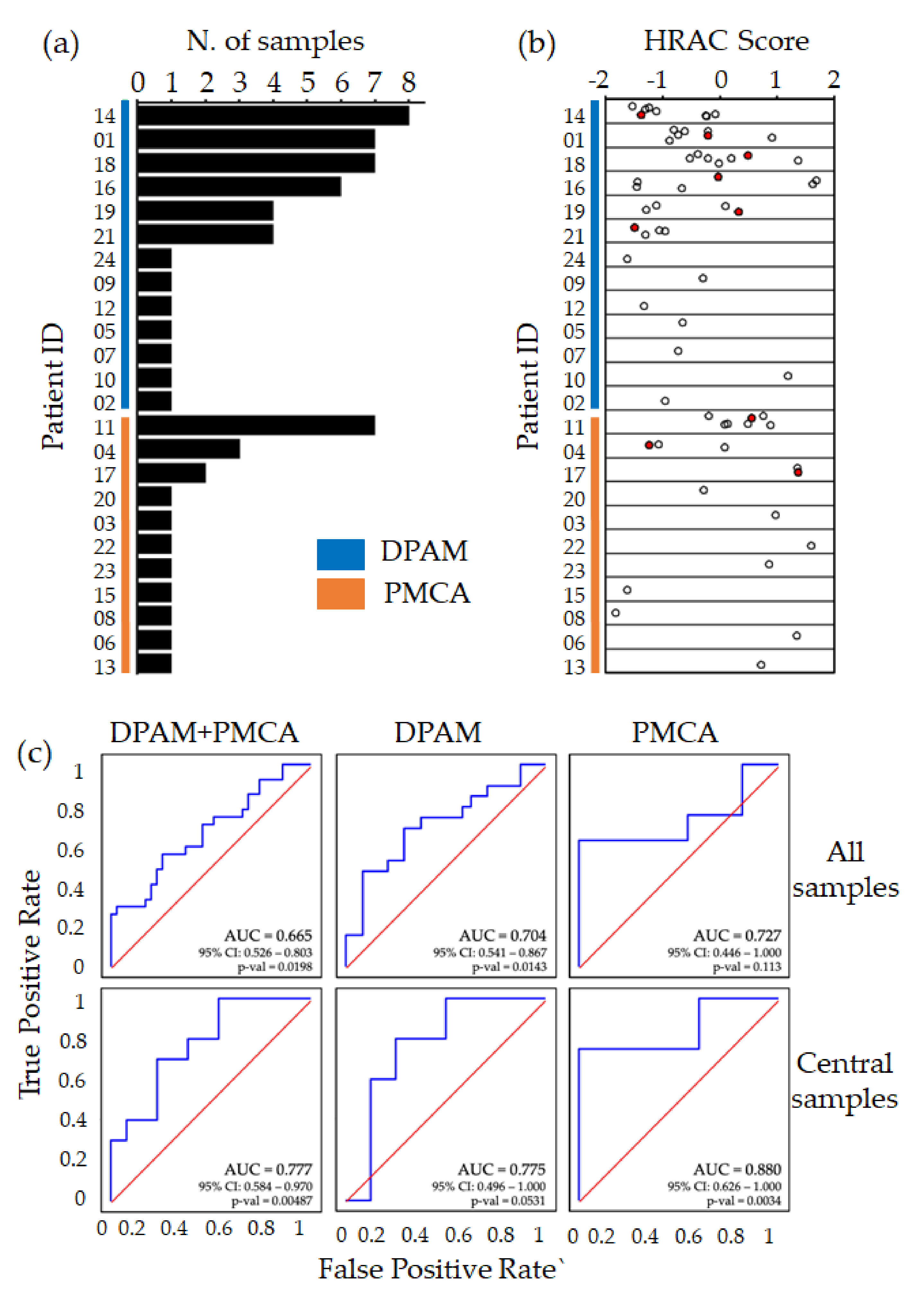 Cancers 12 01495 g001 Cancers 12 01495 g001