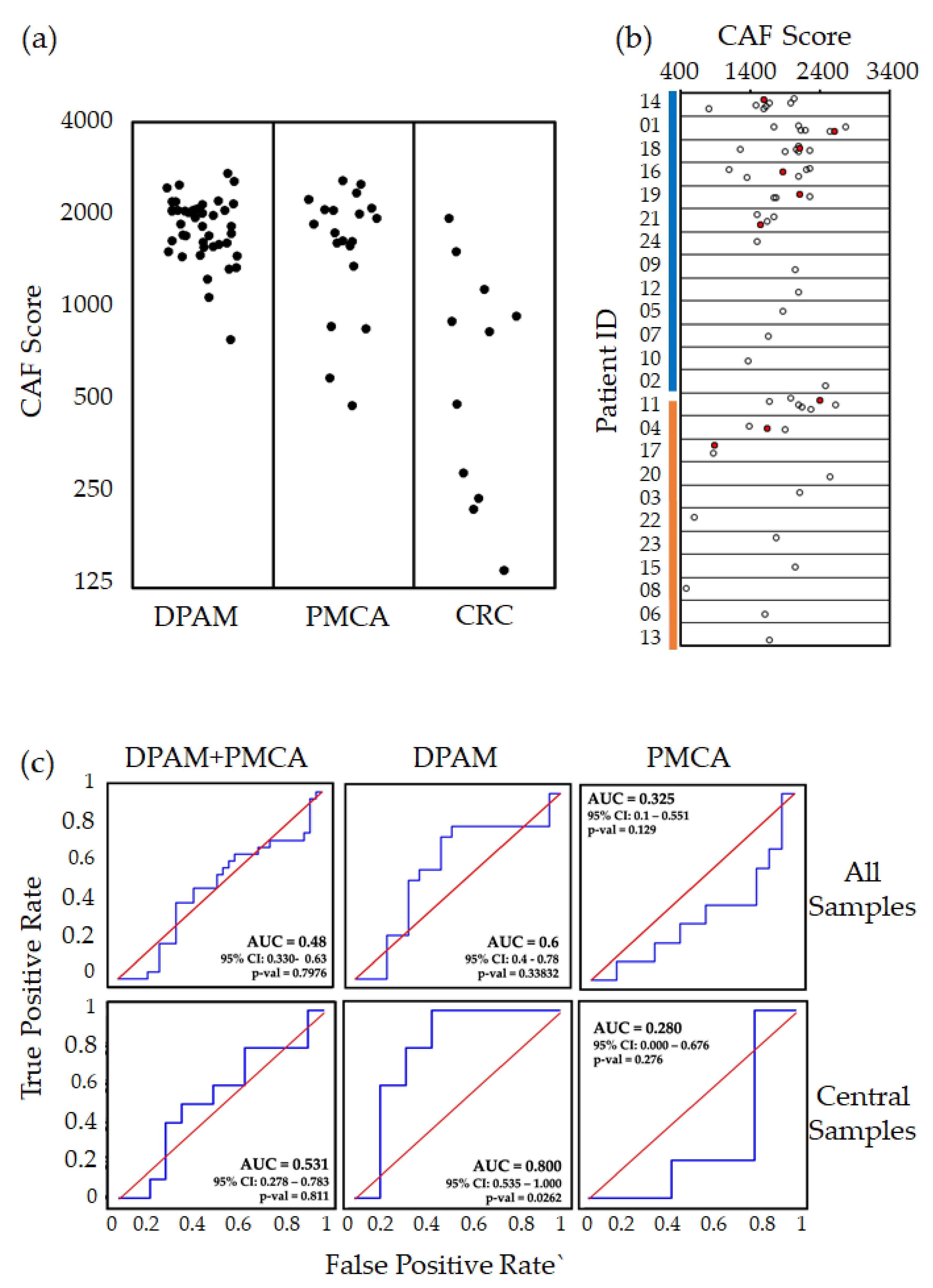 Cancers 12 01495 g002 Cancers 12 01495 g002