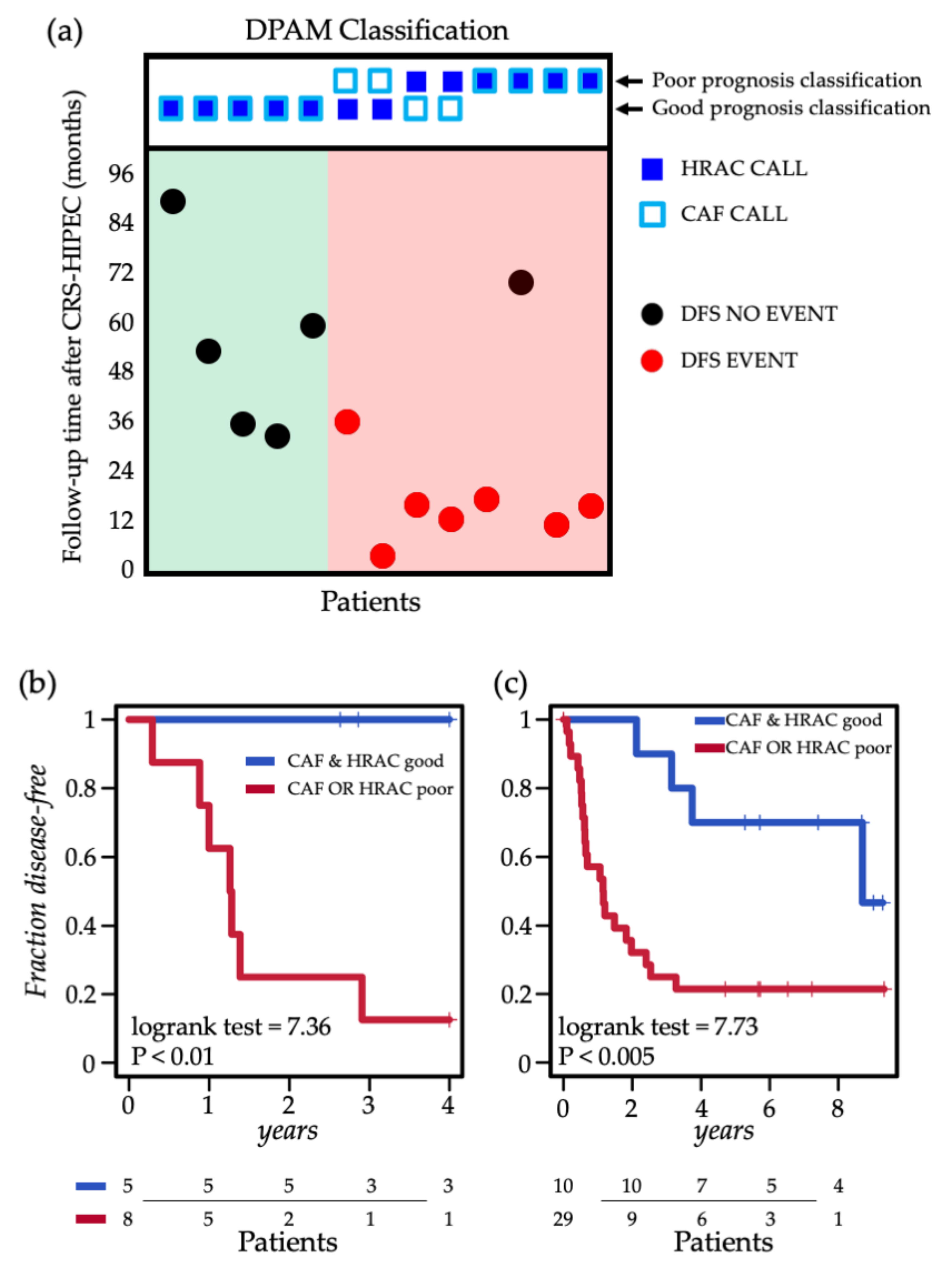 Cancers 12 01495 g003 Cancers 12 01495 g003