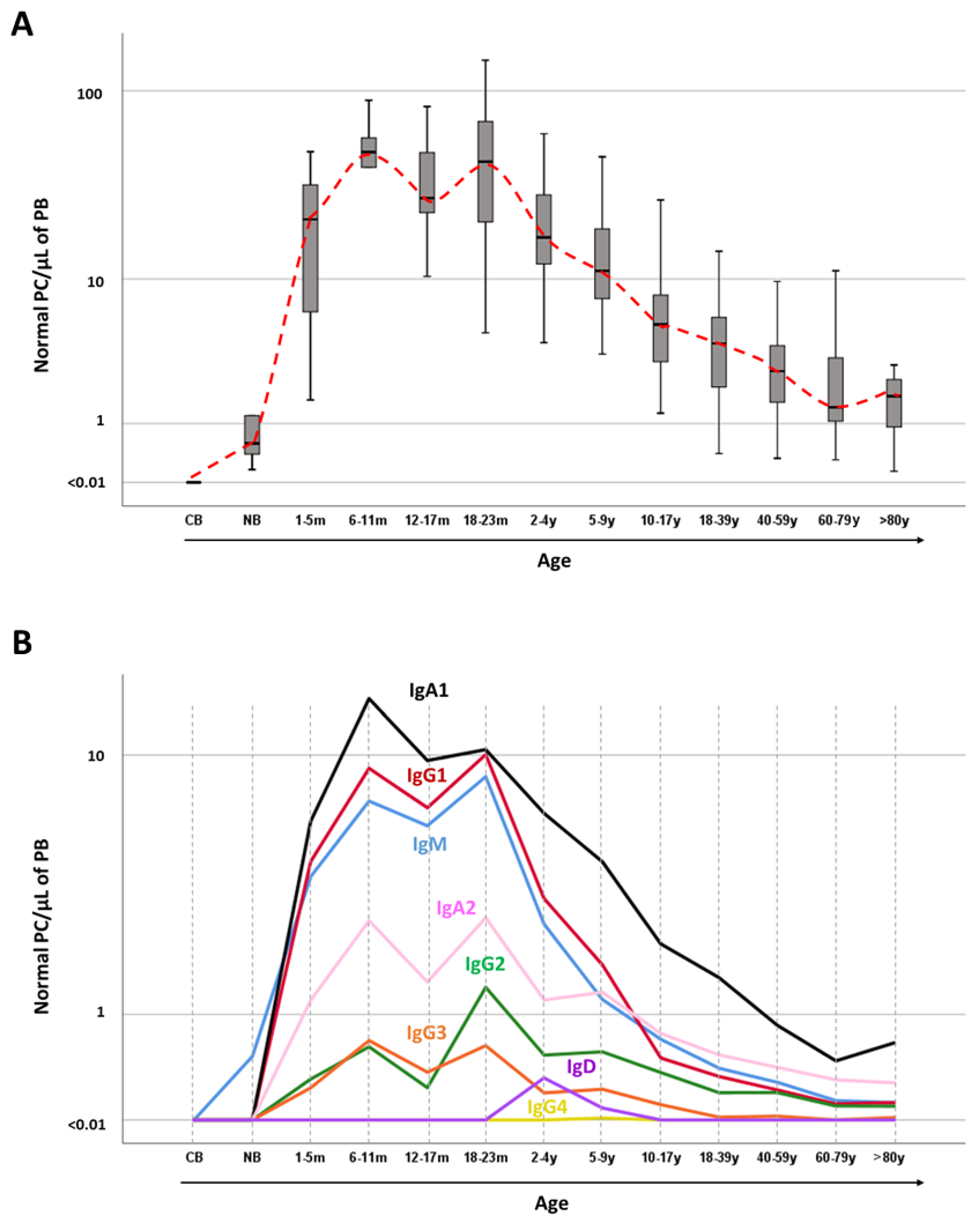 Cancers 12 01499 g001 Cancers 12 01499 g001
