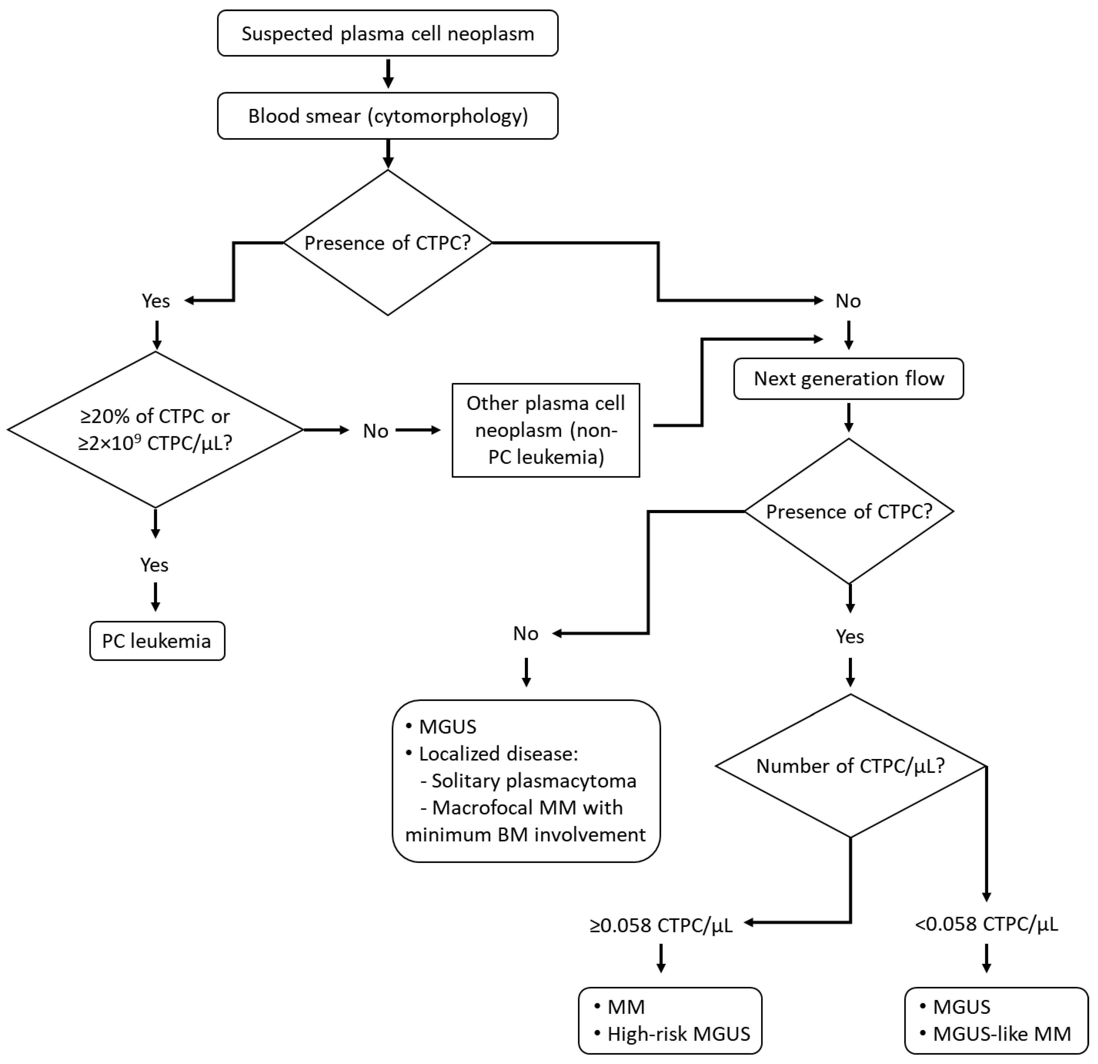 Cancers 12 01499 g005 Cancers 12 01499 g005