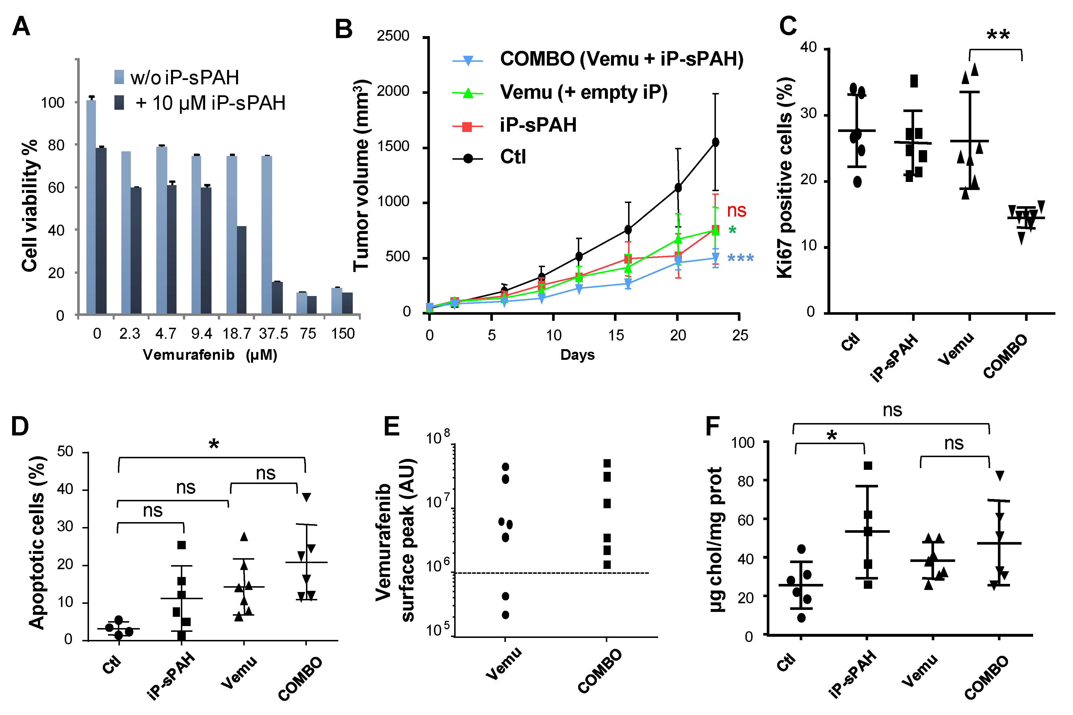 Cancers 12 01500 g008