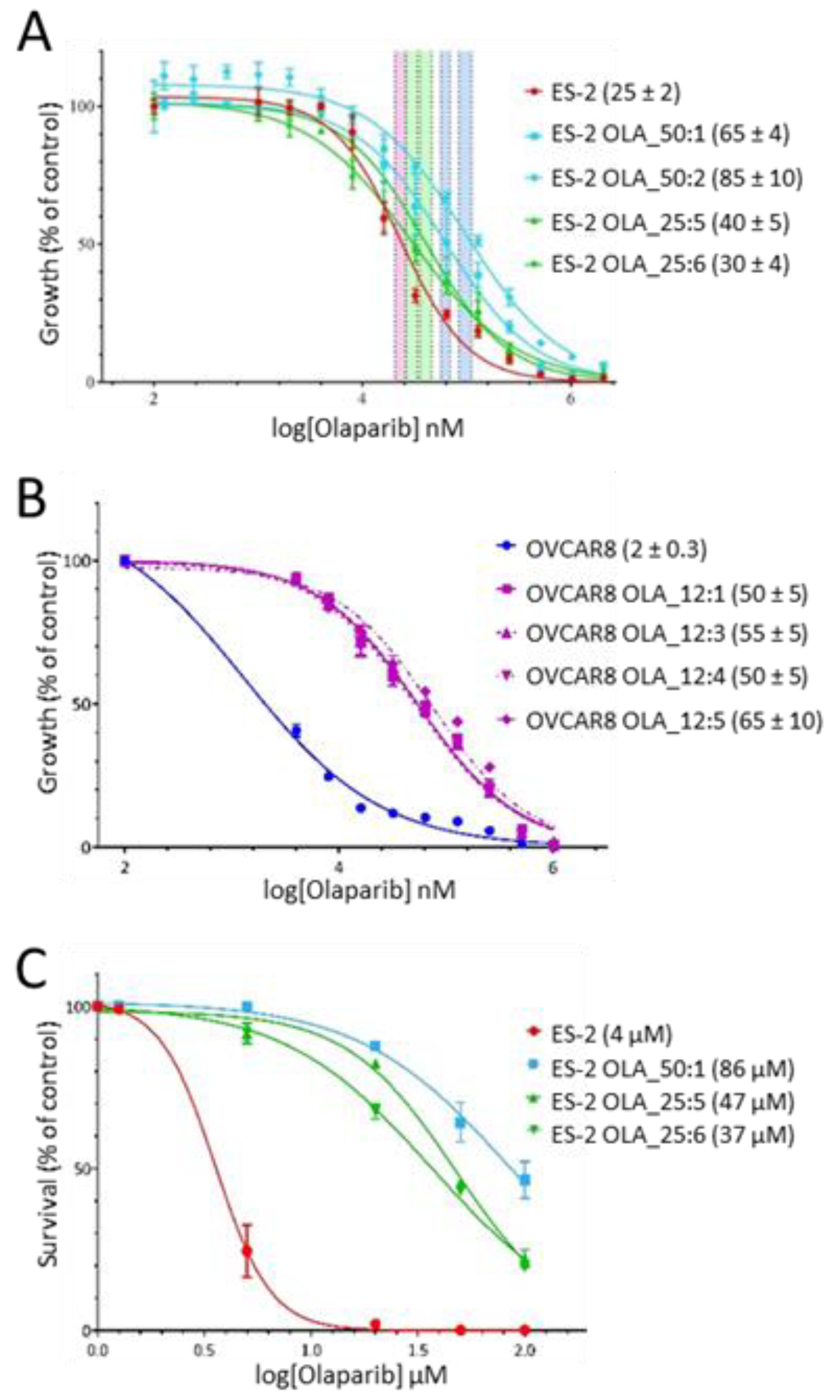Cancers 12 01503 g002 Cancers 12 01503 g002