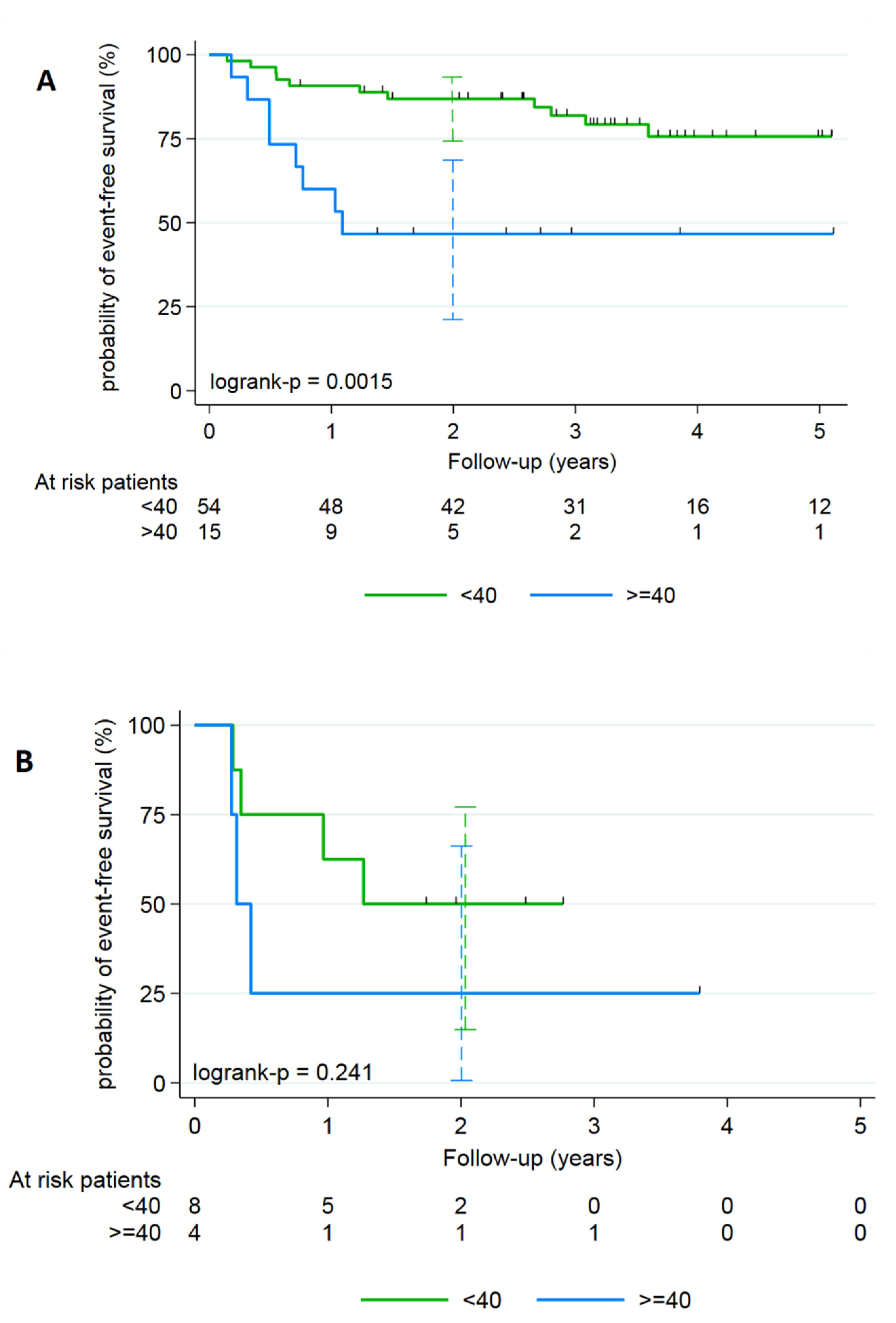 Cancers 12 01512 g001