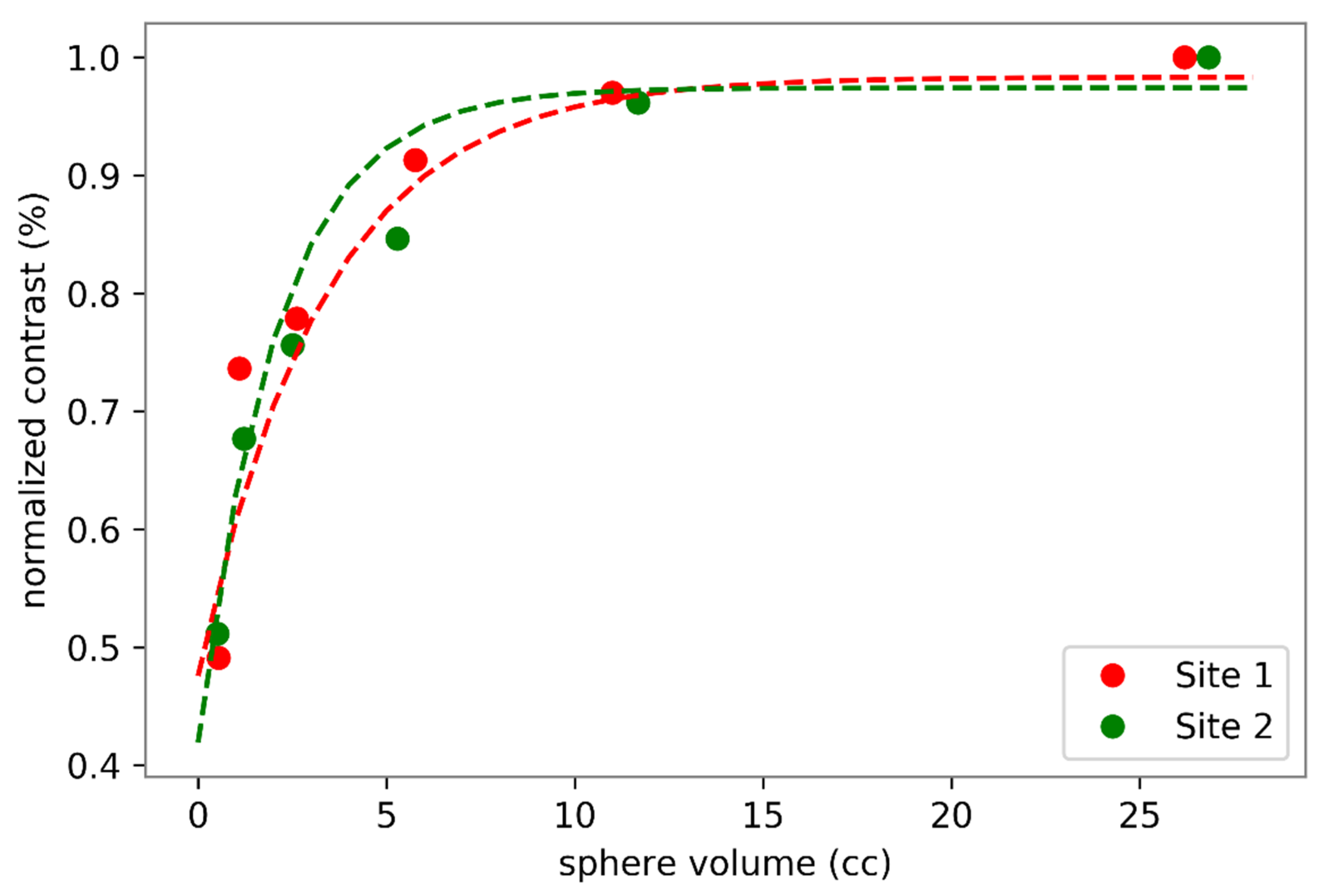 Cancers 12 01512 g004